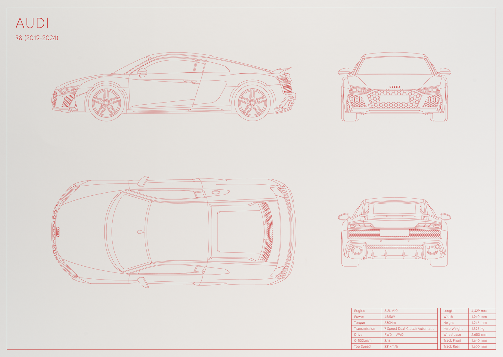Audi R8 (2019 - 2024)