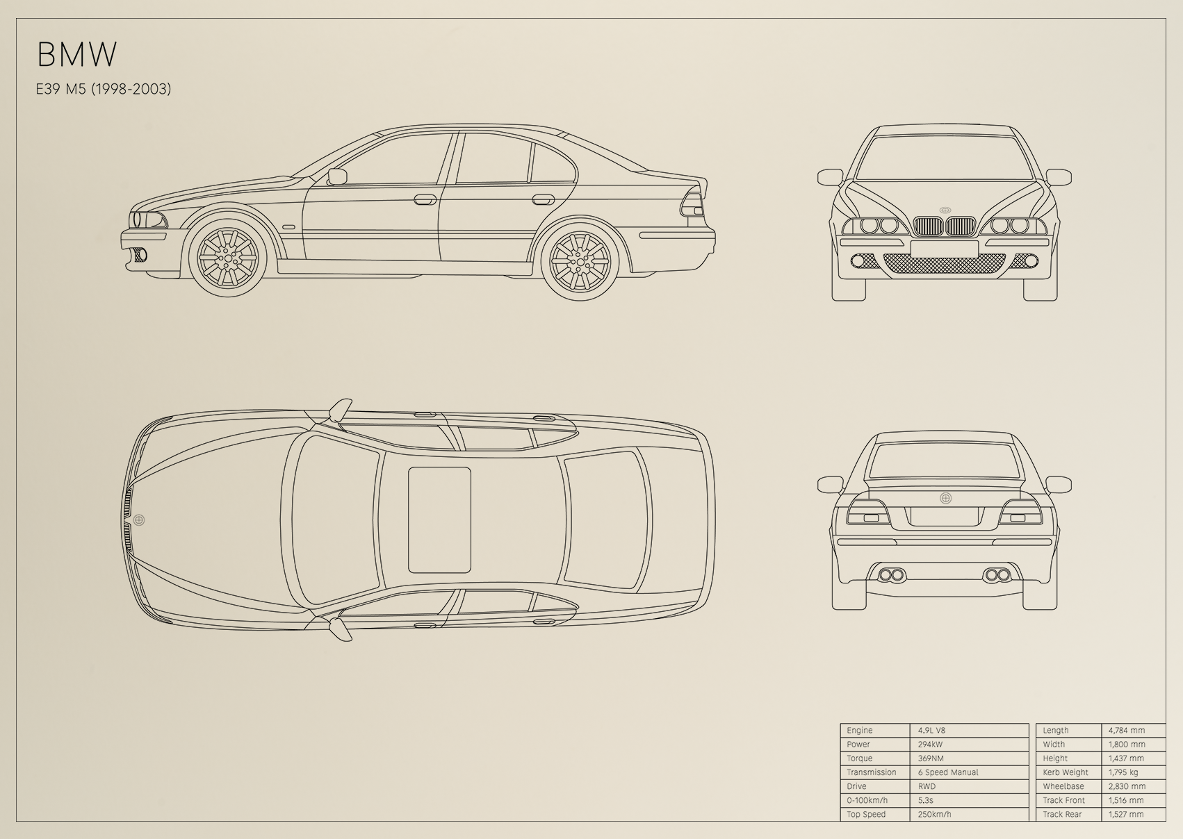 BMW M5 E39 (1999 - 2003)