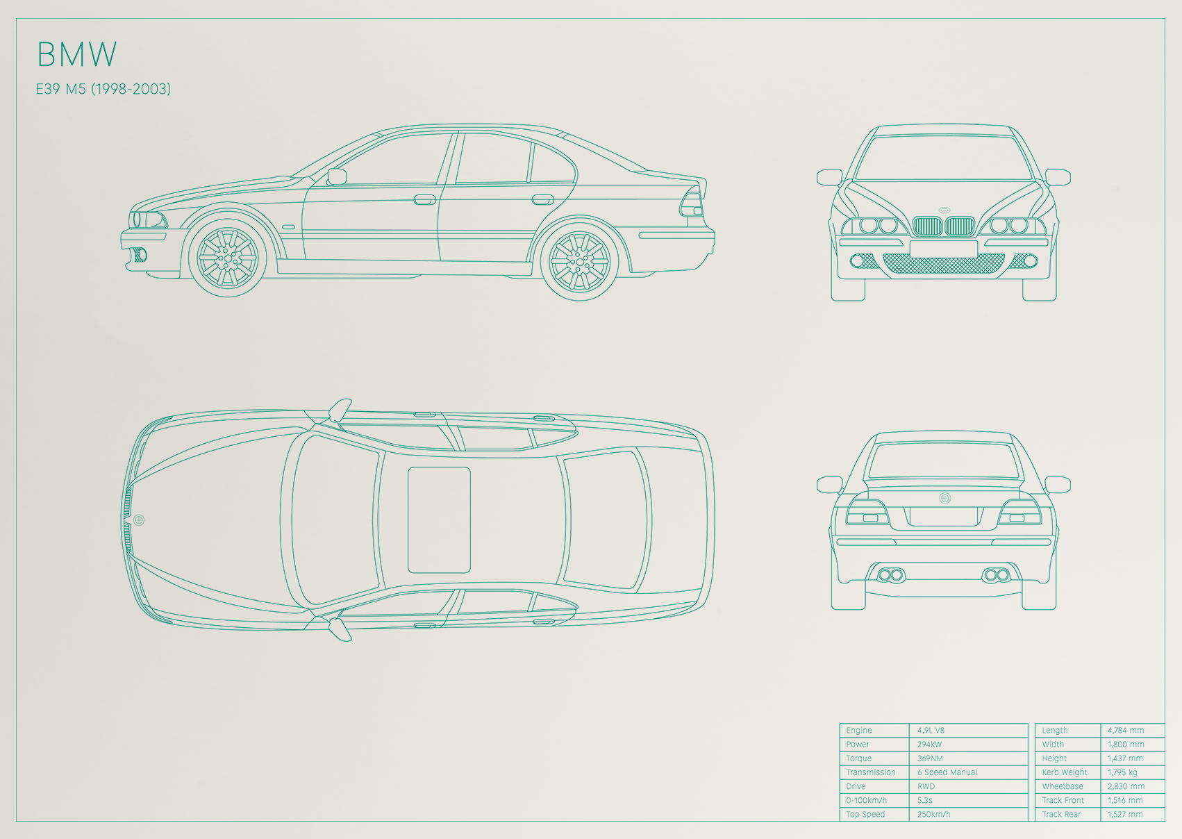 BMW M5 E39 (1999 - 2003)
