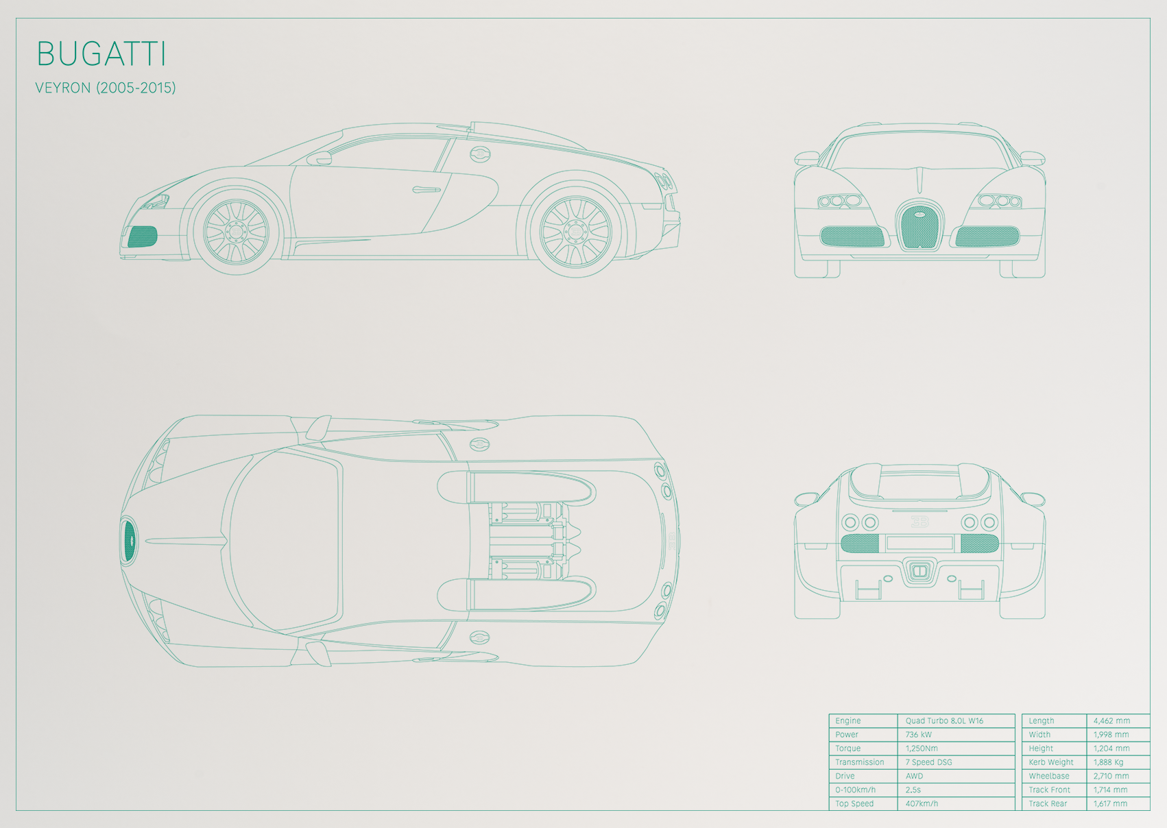 Bugatti Veyron (2005 - 2015)