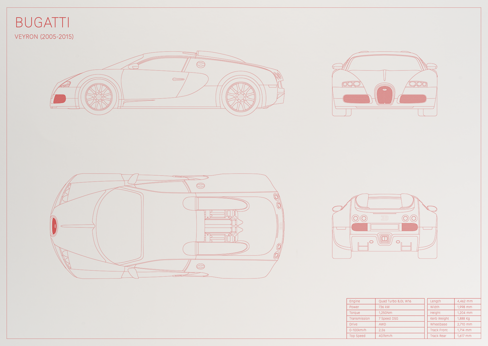 Bugatti Veyron (2005 - 2015)
