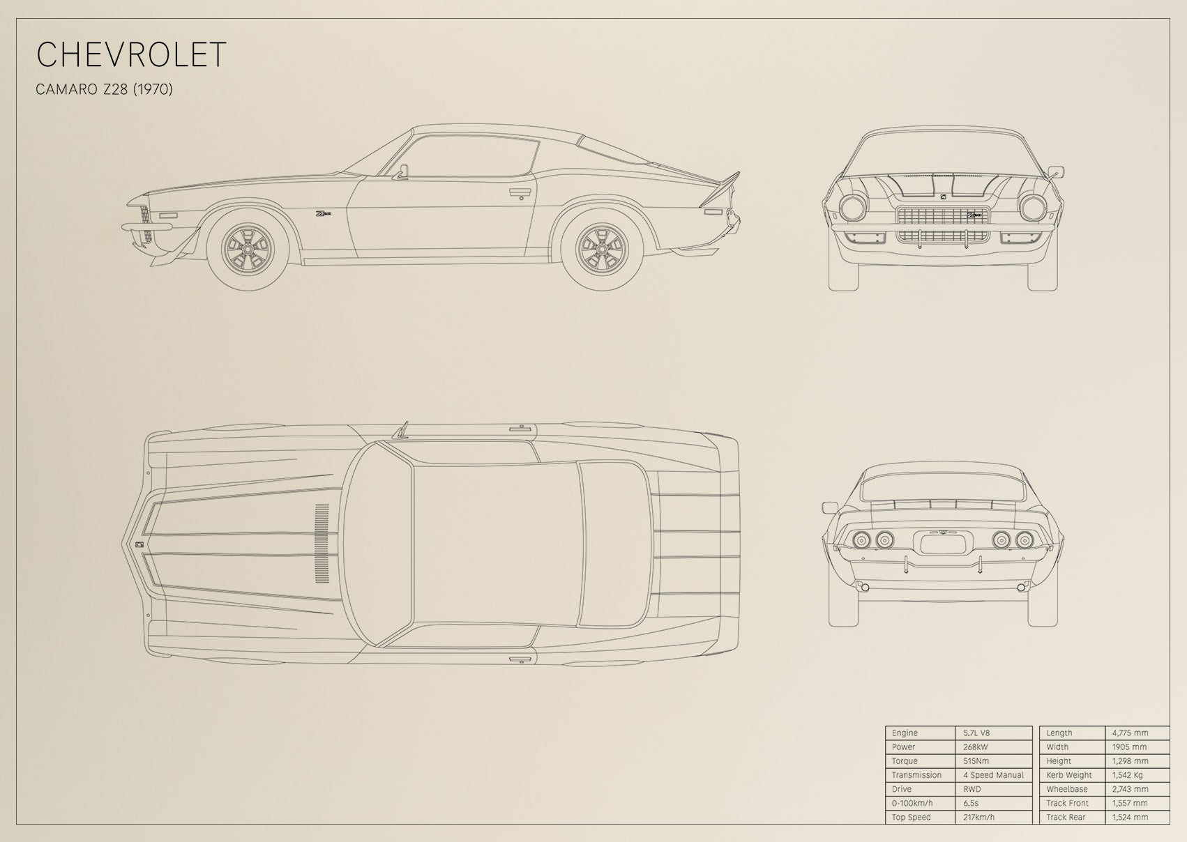 Camaro Z/28 (1970)