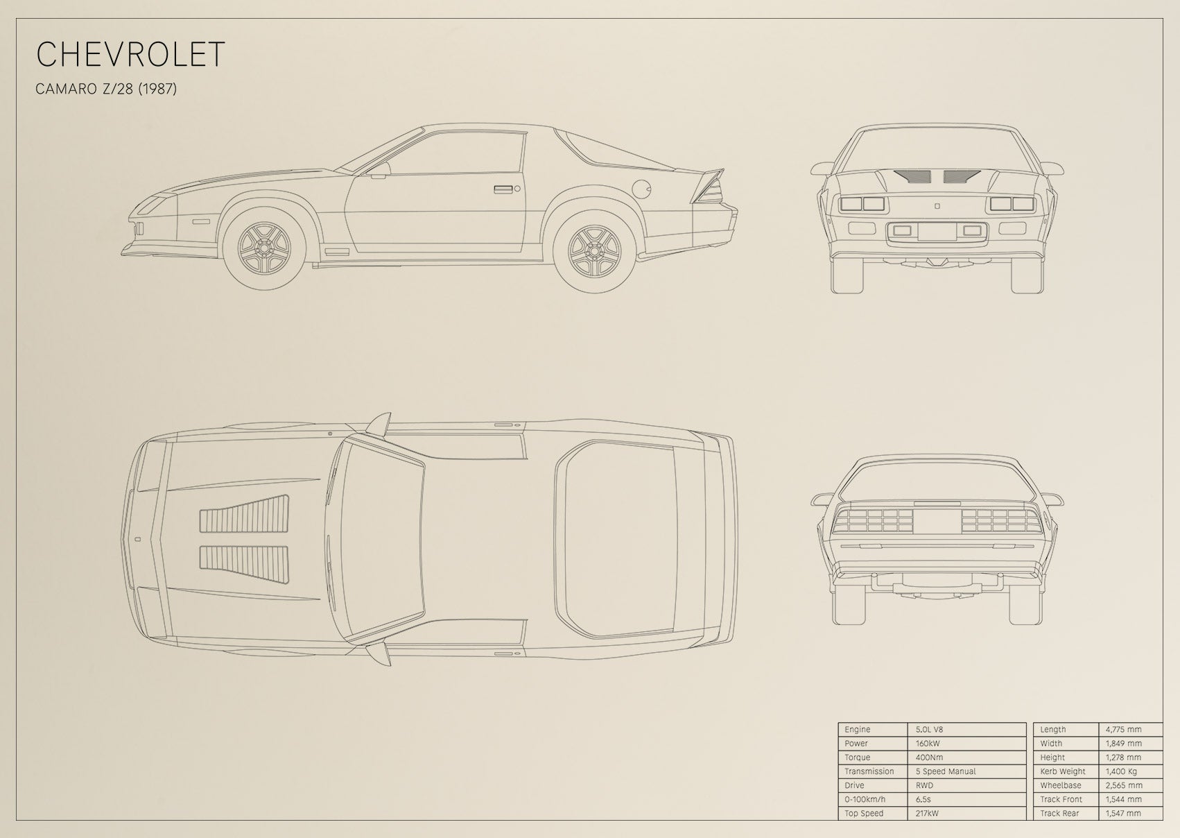 Camaro Z/28 (1987)