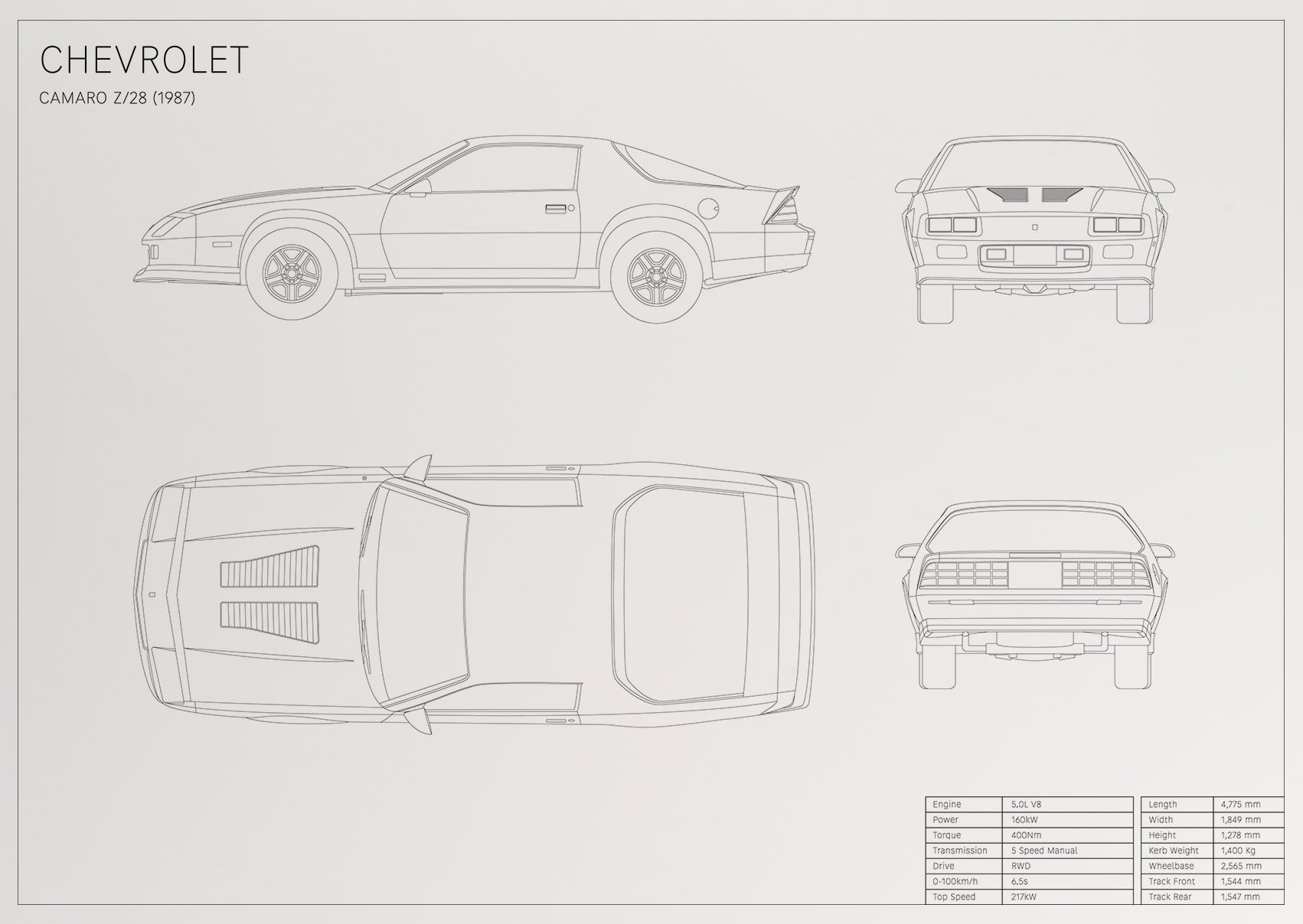Camaro Z/28 (1987)