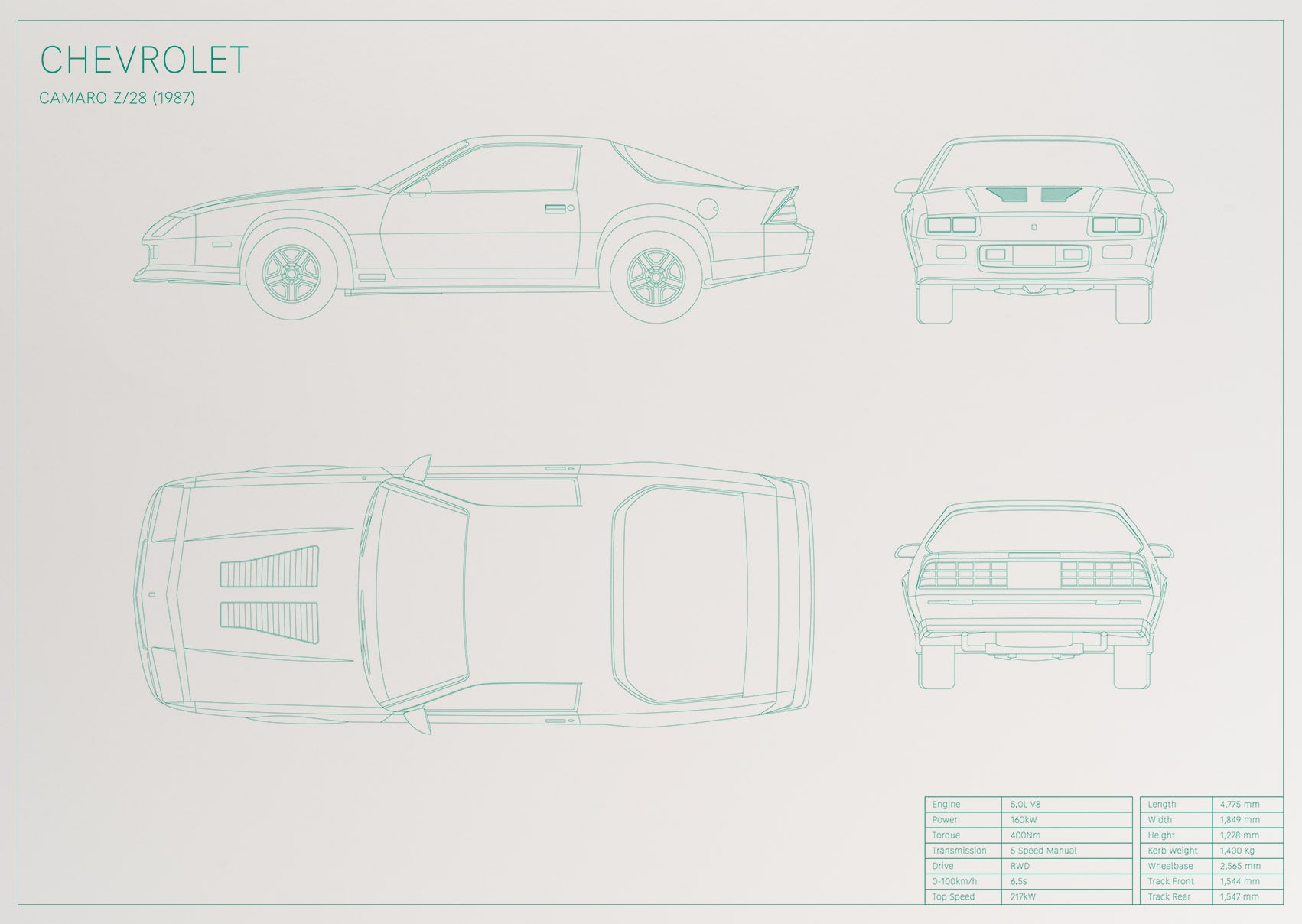 Camaro Z/28 (1987)