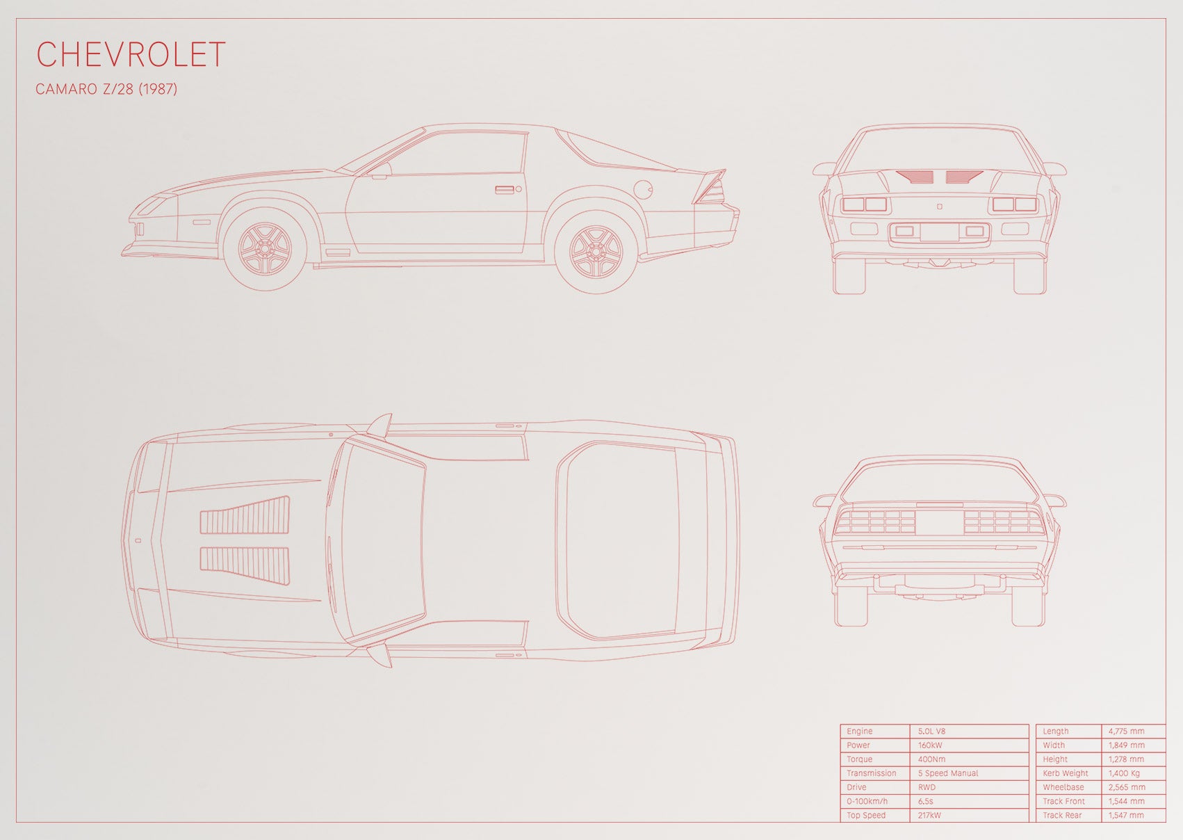 Camaro Z/28 (1987)