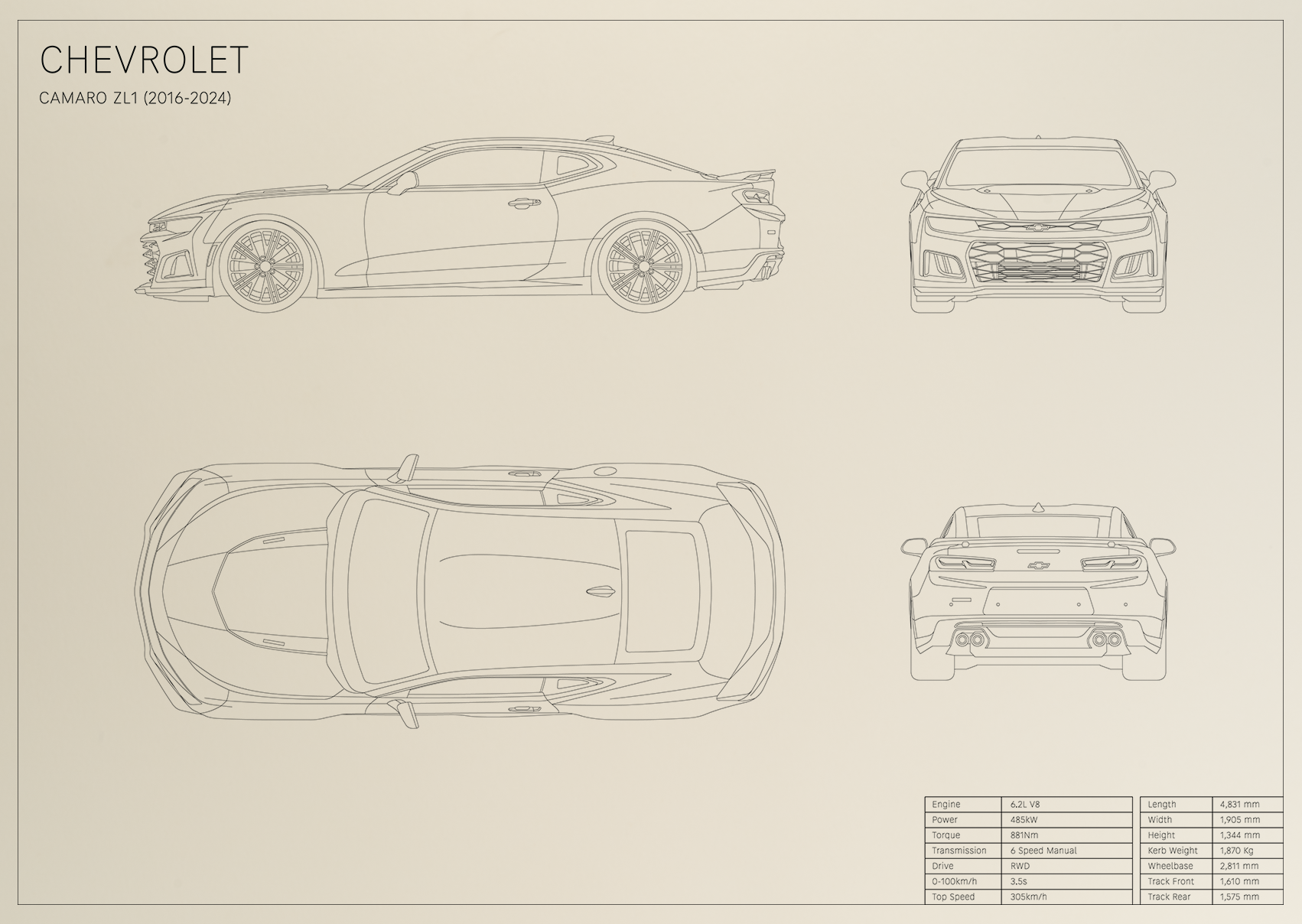 Chevrolet Camaro ZL1 (2016 - 2024)