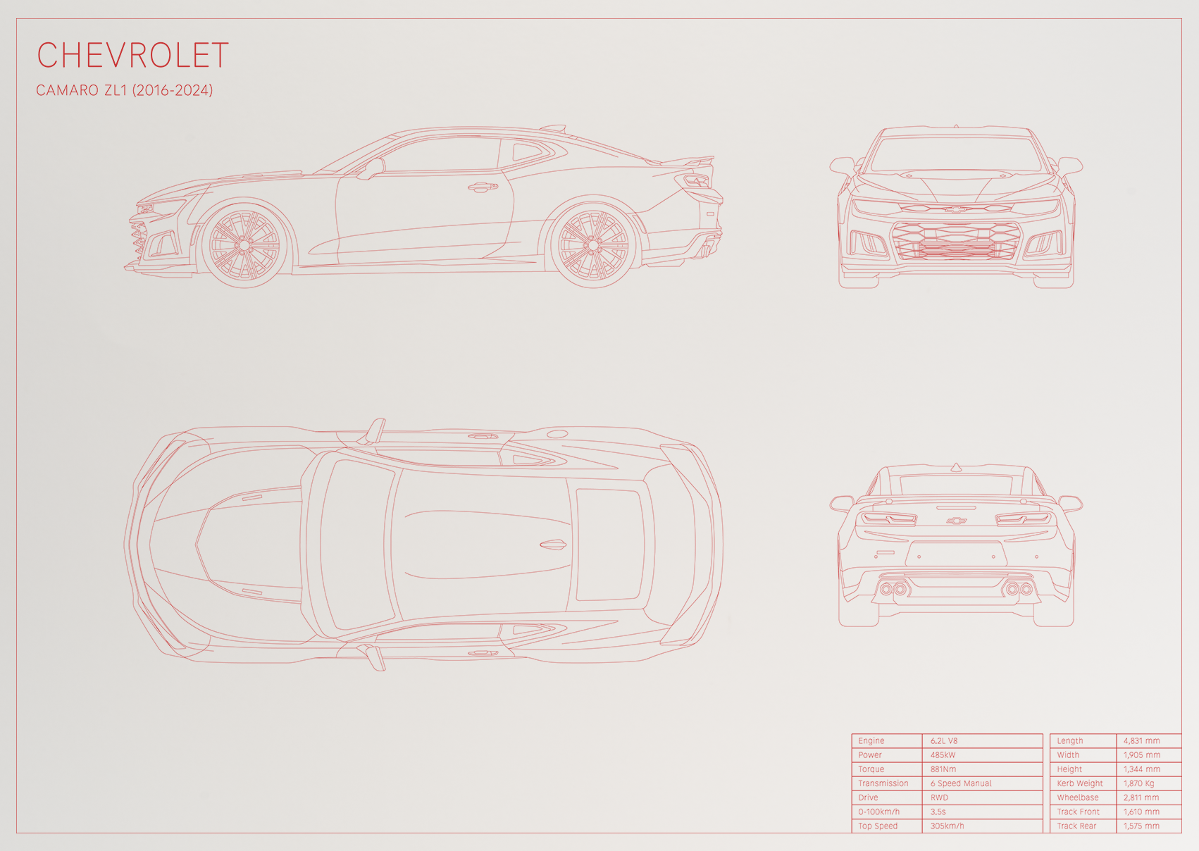 Chevrolet Camaro ZL1 (2016 - 2024)