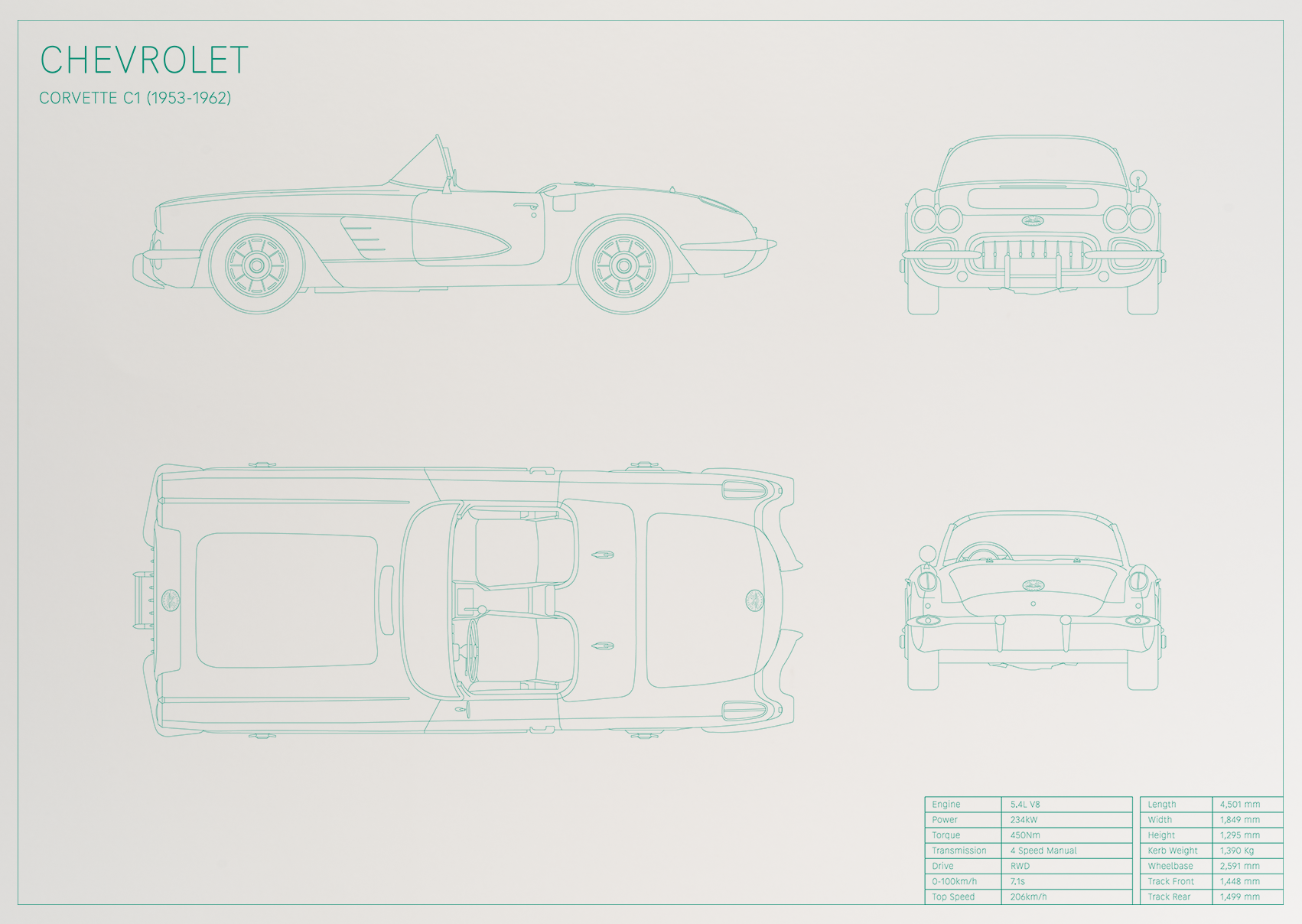 Chevrolet Corvette C1 (1953 - 1962)