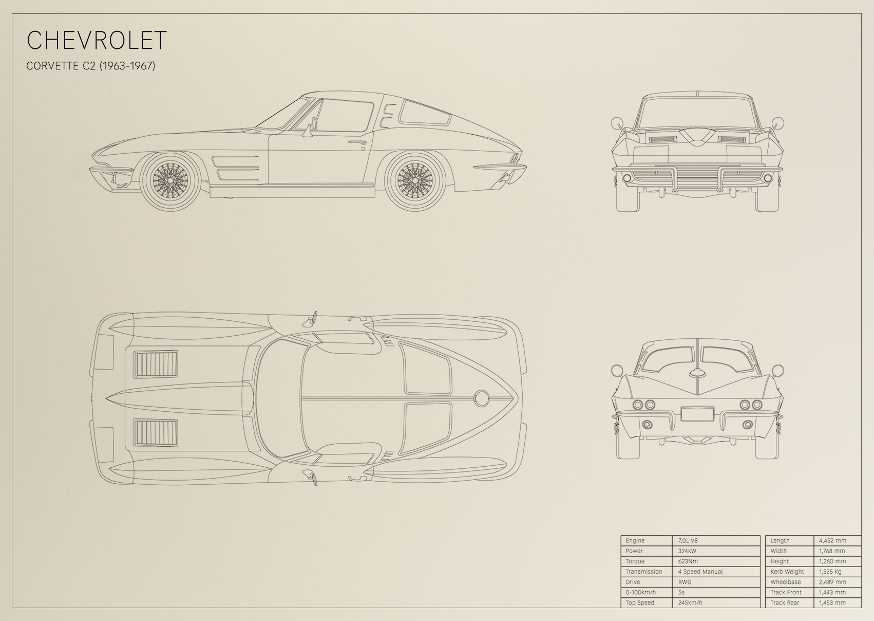 Chevrolet Corvette C2 (1963 - 1967)