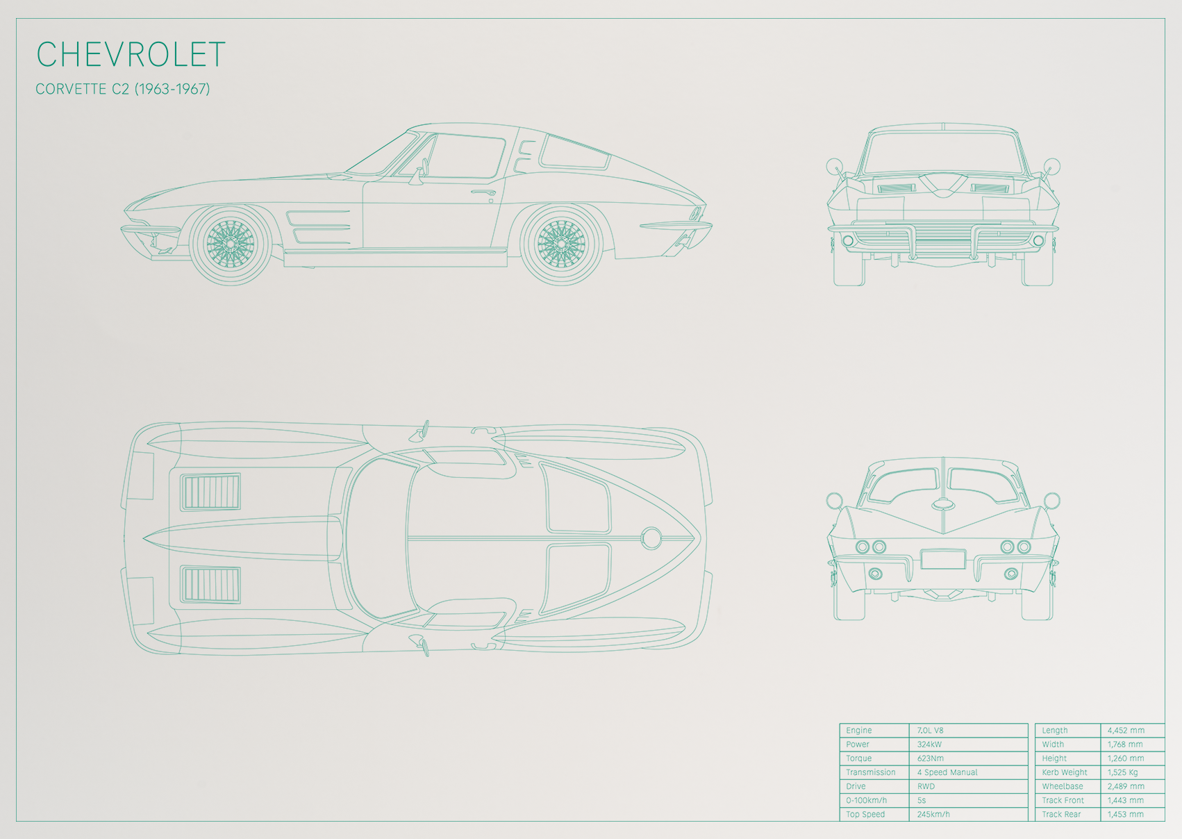 Chevrolet Corvette C2 (1963 - 1967)