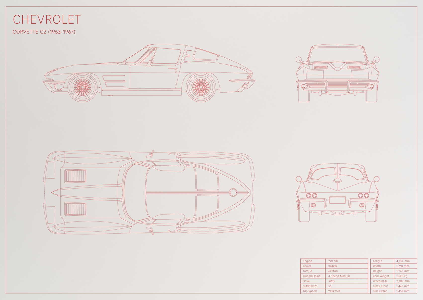 Chevrolet Corvette C2 (1963 - 1967)