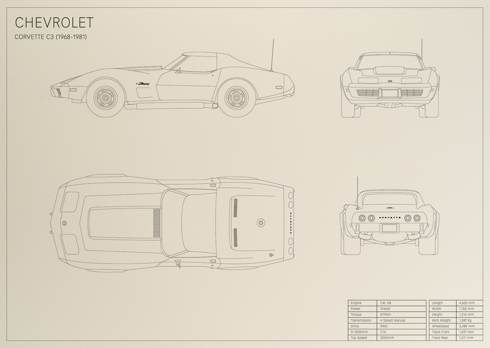 Chevrolet Corvette C3 (1968 - 1981)