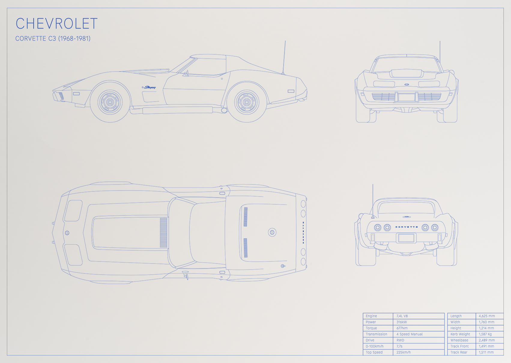 Chevrolet Corvette C3 (1968 - 1981)