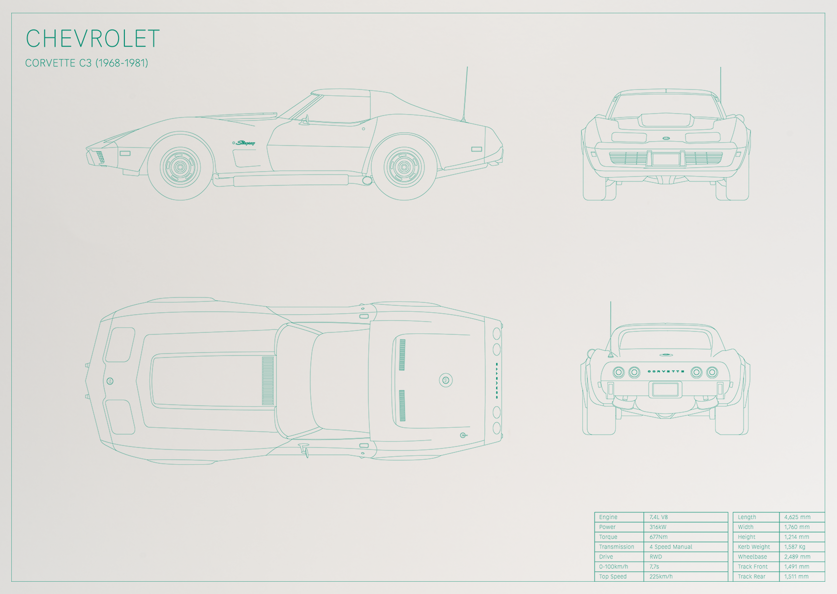 Chevrolet Corvette C3 (1968 - 1981)