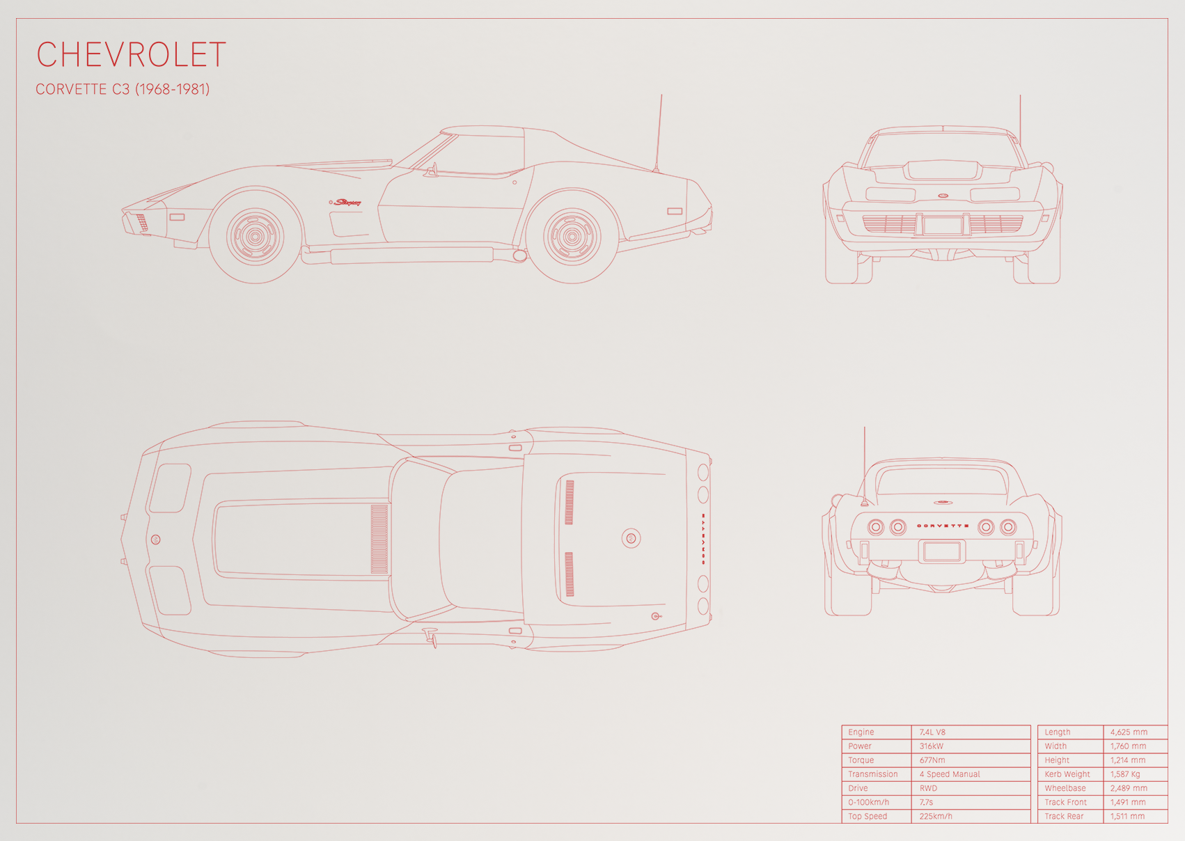 Chevrolet Corvette C3 (1968 - 1981)