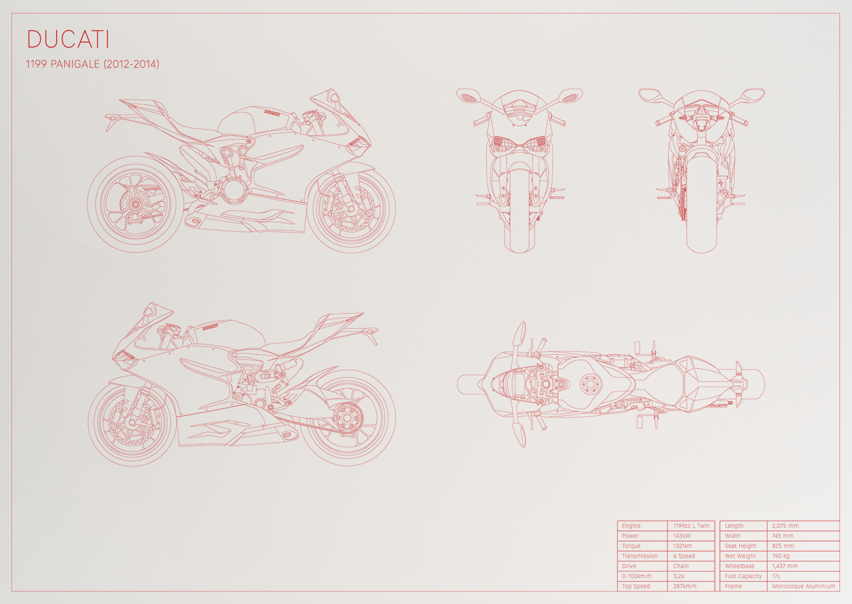 Ducati 1199 Panigale (2012 - 2014)