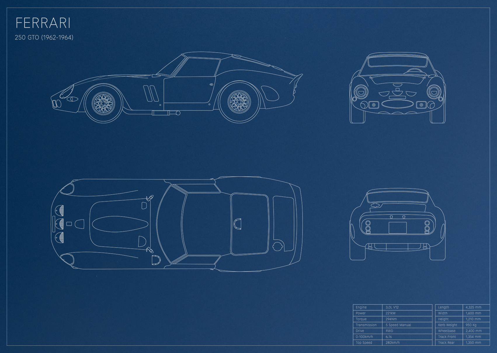 Ferrari 250 GTO (1962 - 1964)