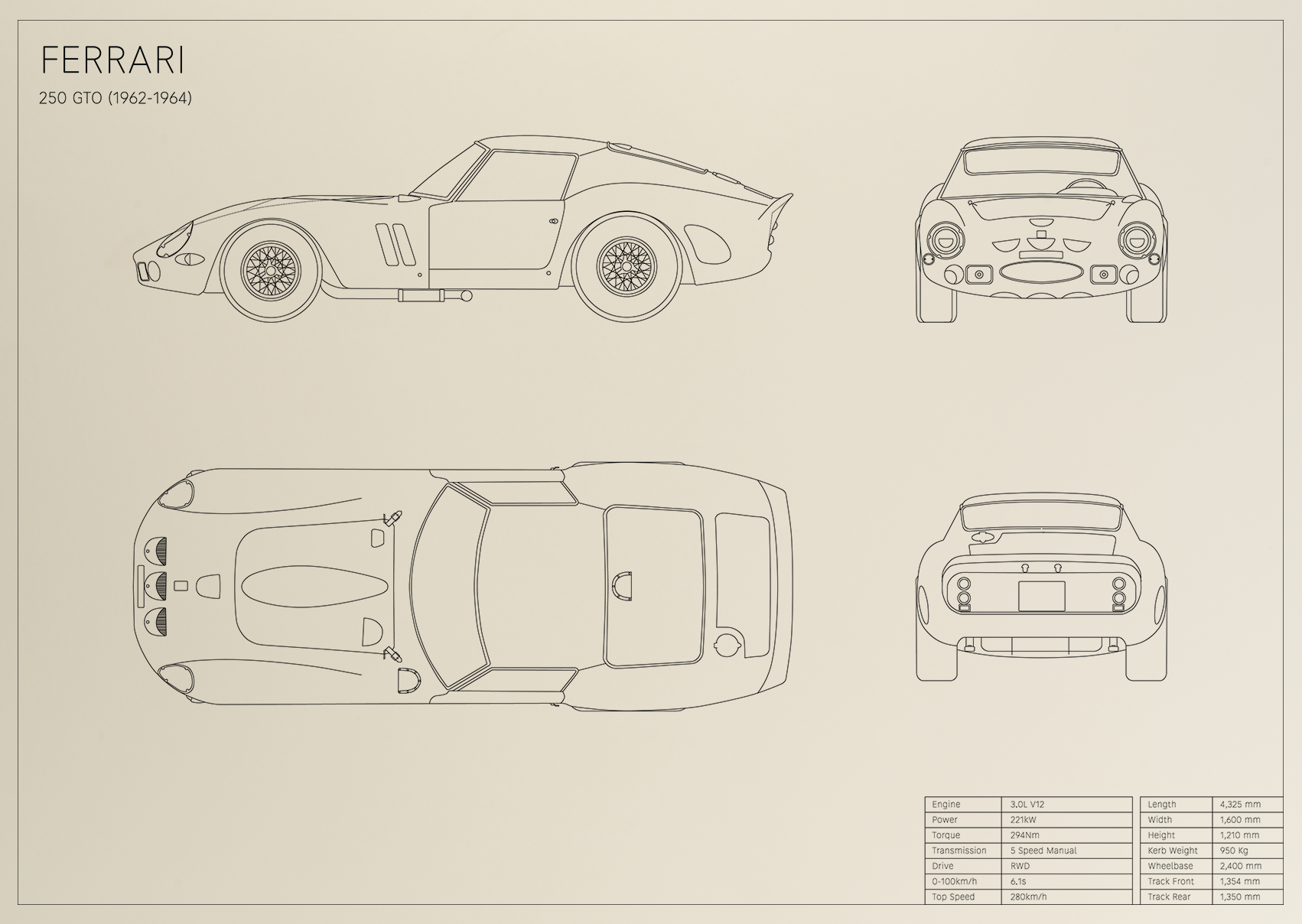 Ferrari 250 GTO (1962 - 1964)