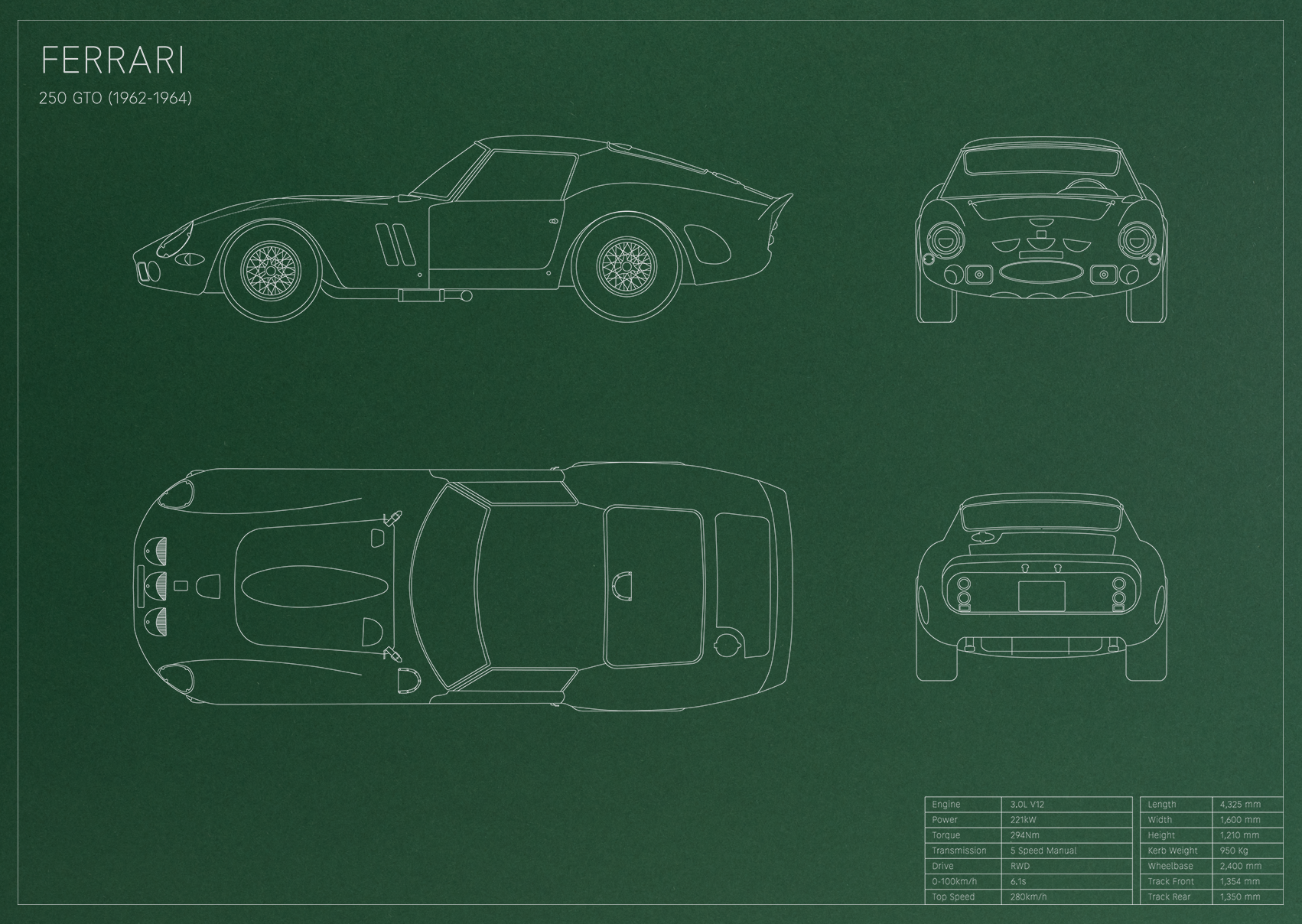 Ferrari 250 GTO (1962 - 1964)