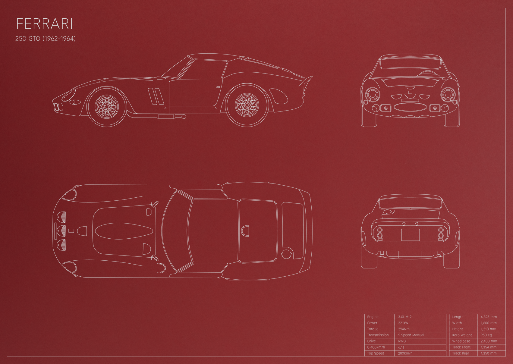 Ferrari 250 GTO (1962 - 1964)
