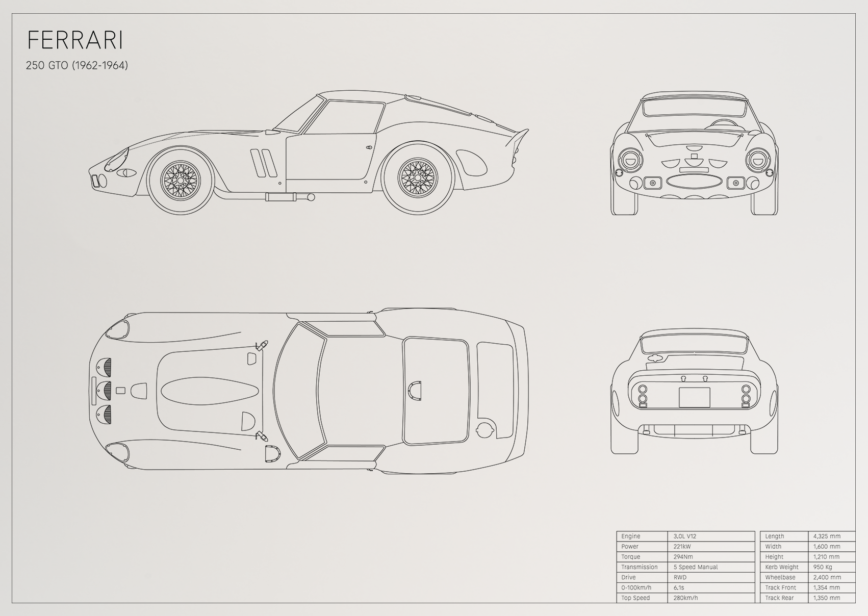 Ferrari 250 GTO (1962 - 1964)