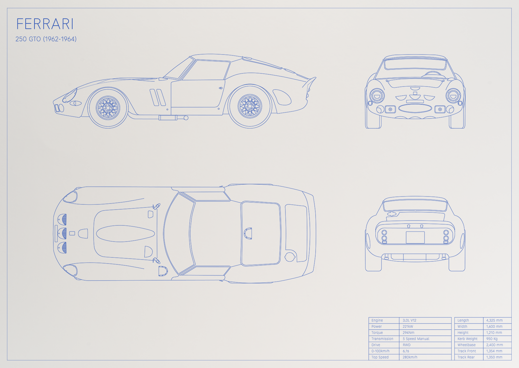 Ferrari 250 GTO (1962 - 1964)