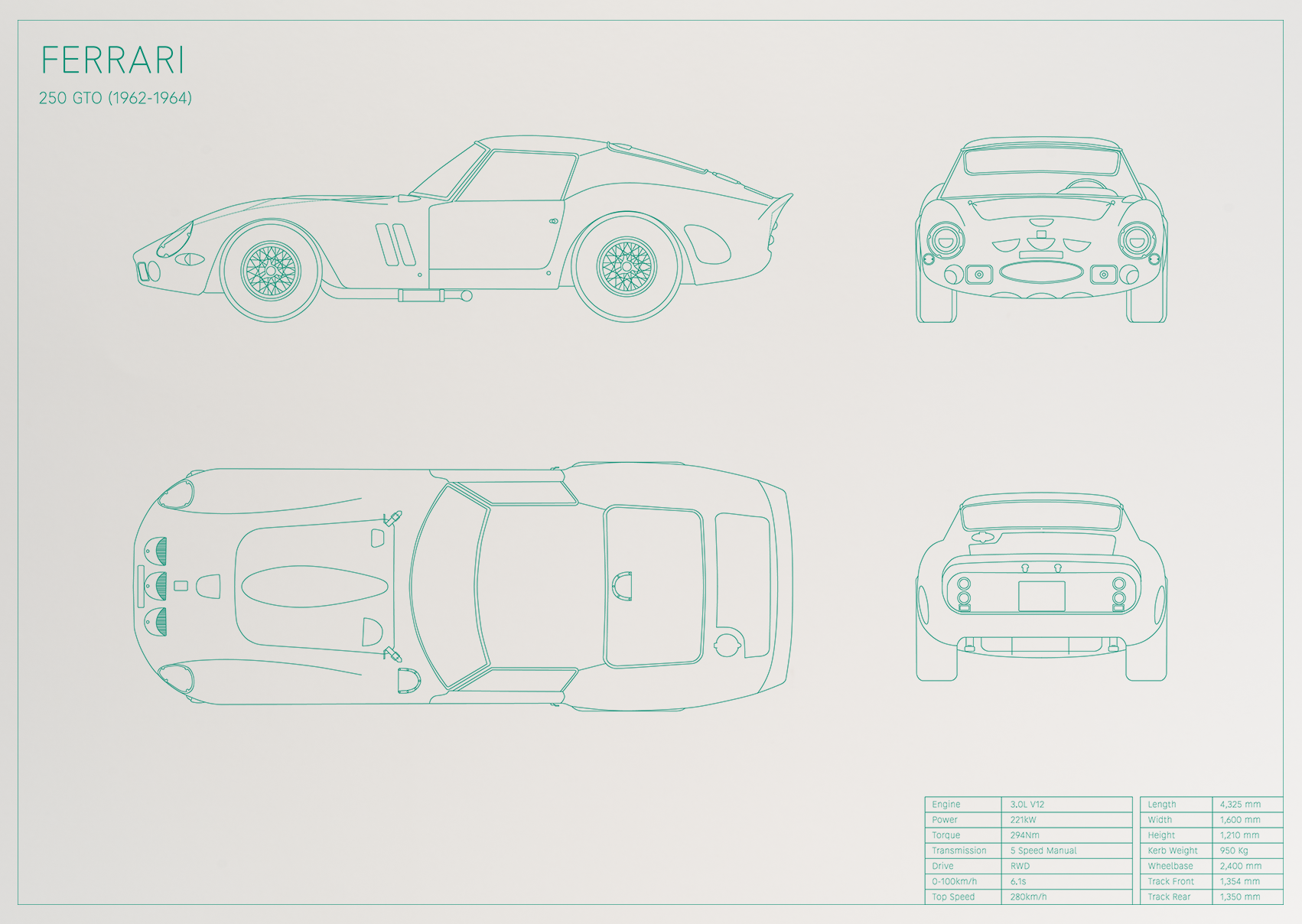 Ferrari 250 GTO (1962 - 1964)
