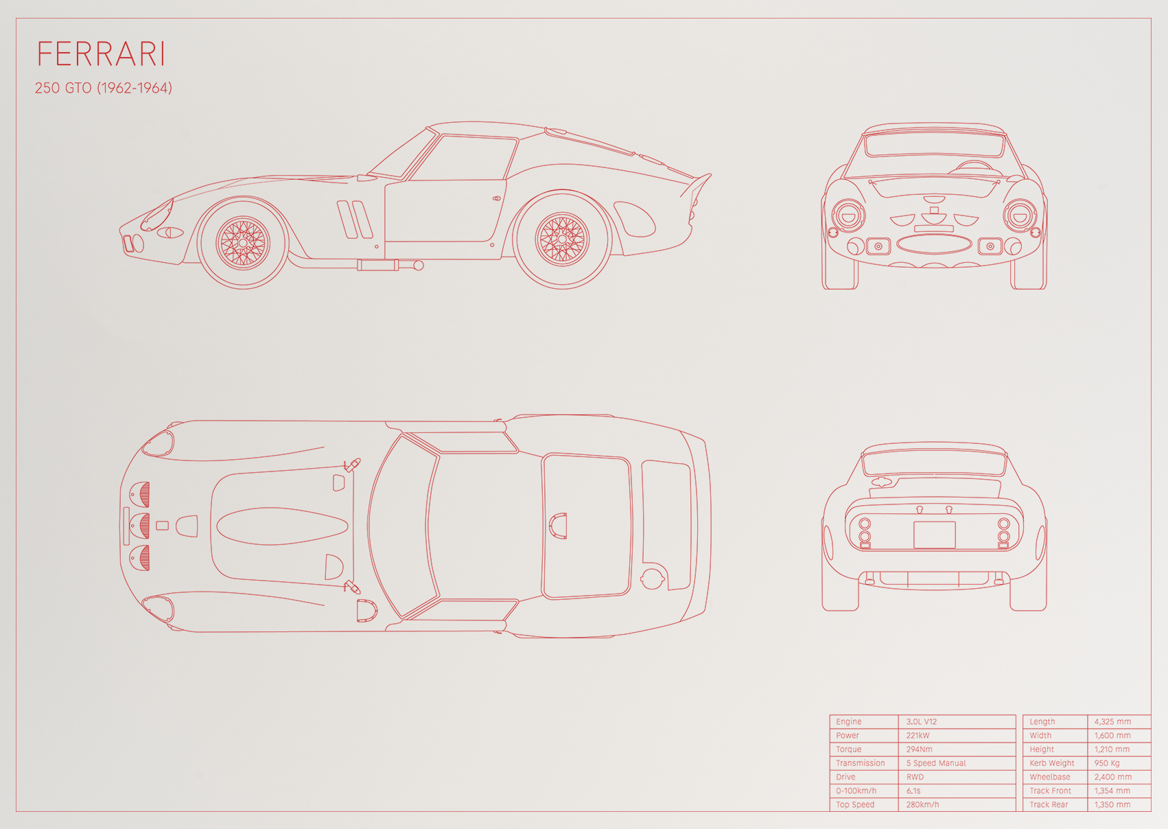 Ferrari 250 GTO (1962 - 1964)