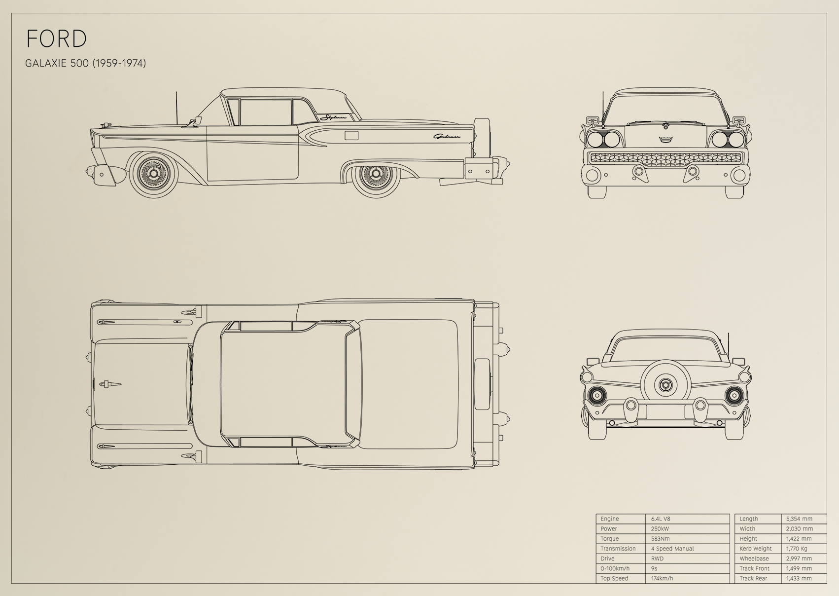 Ford Galaxie 500 (1959 - 1974)