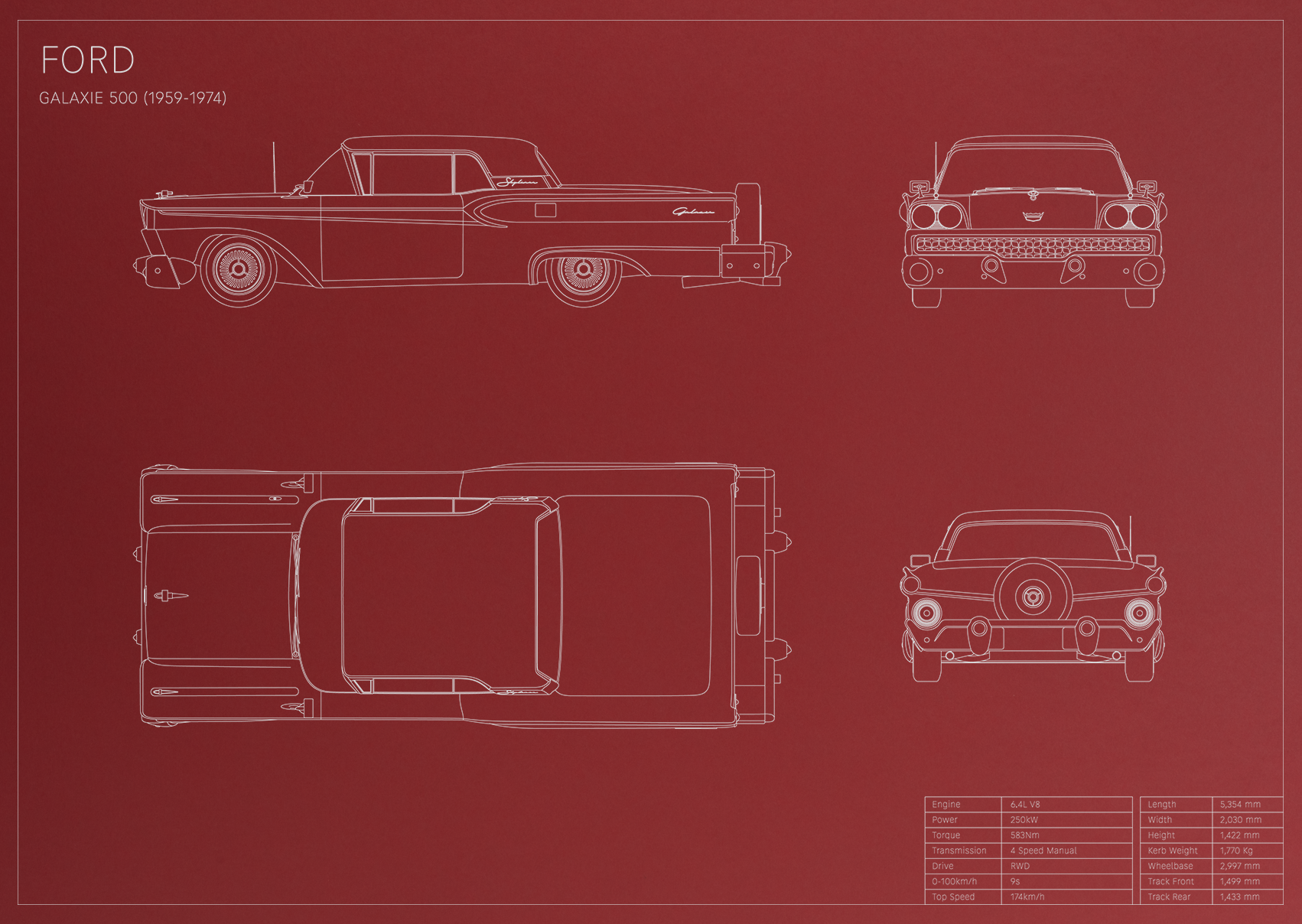 Ford Galaxie 500 (1959 - 1974)