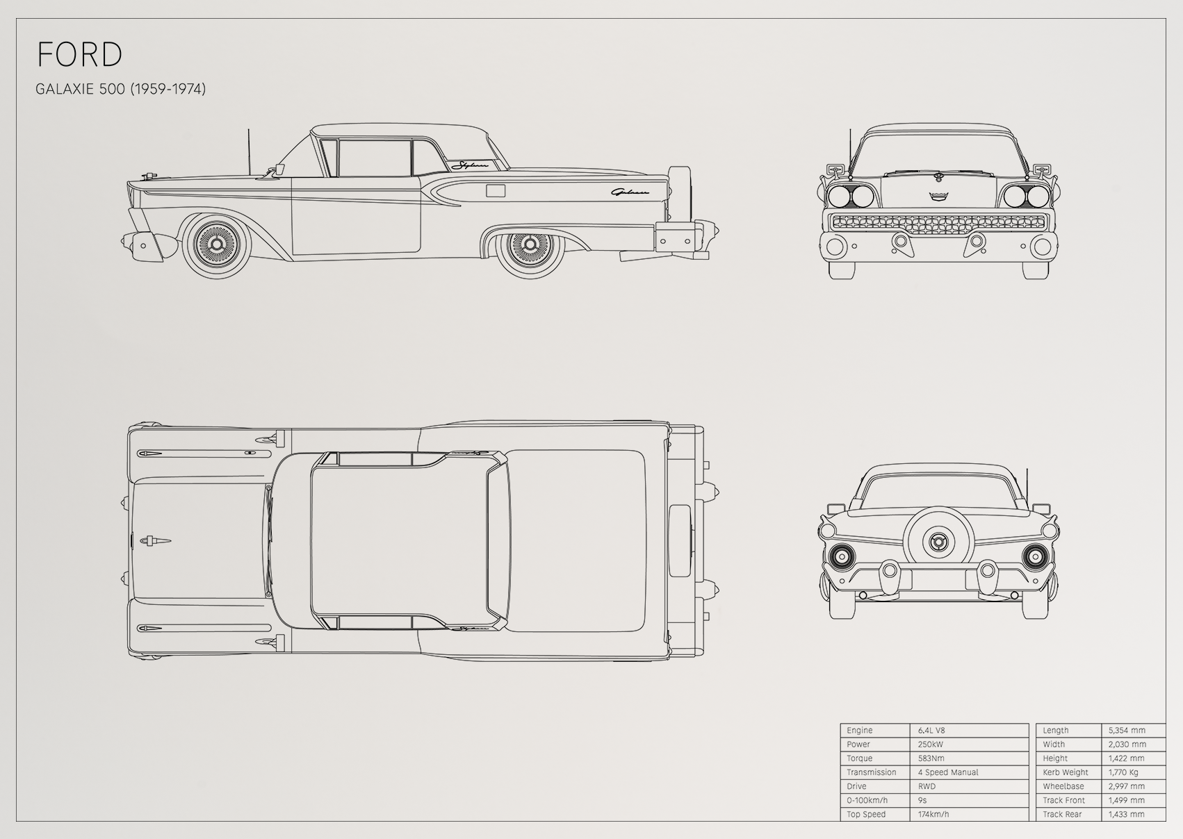 Ford Galaxie 500 (1959 - 1974)