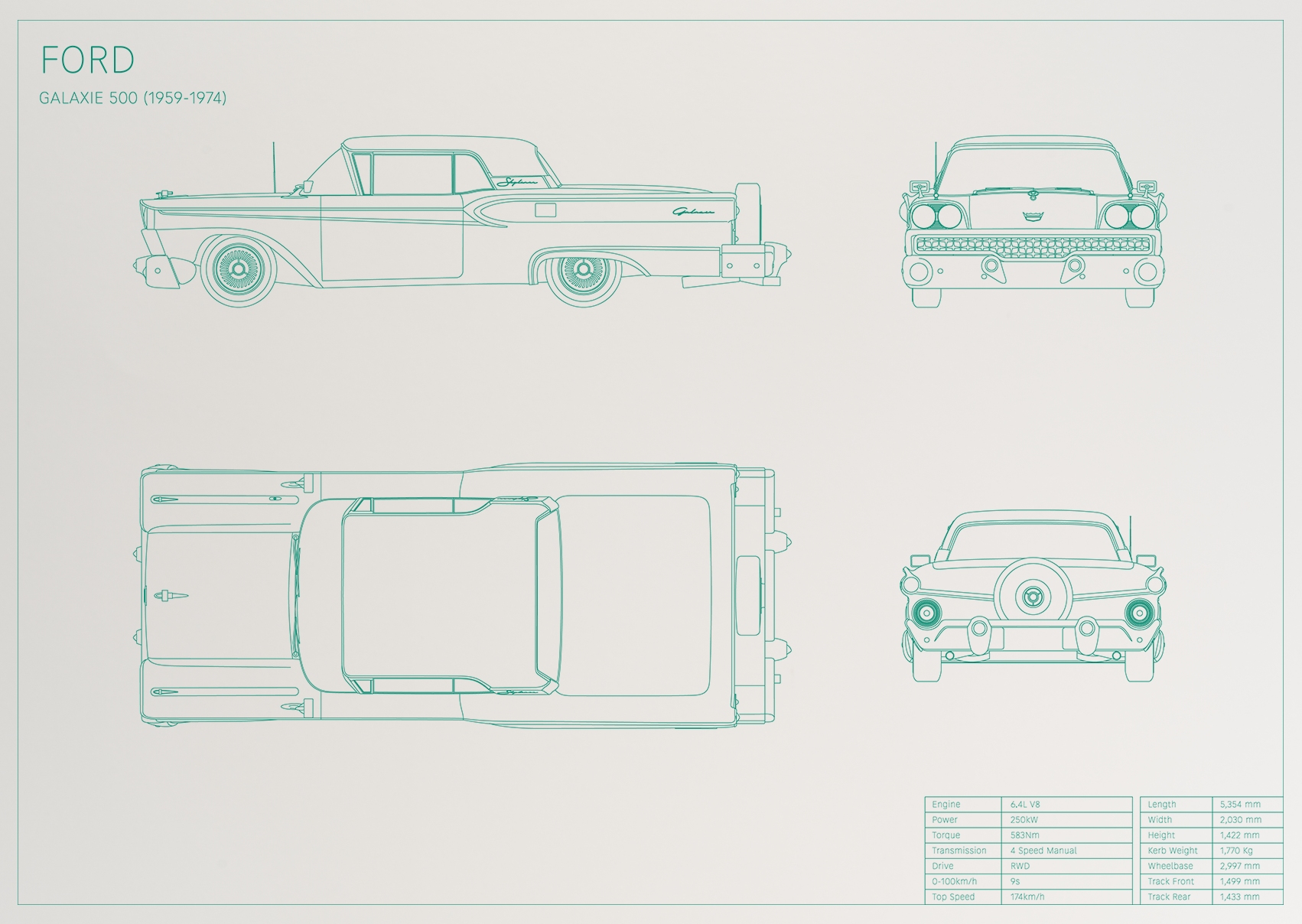 Ford Galaxie 500 (1959 - 1974)