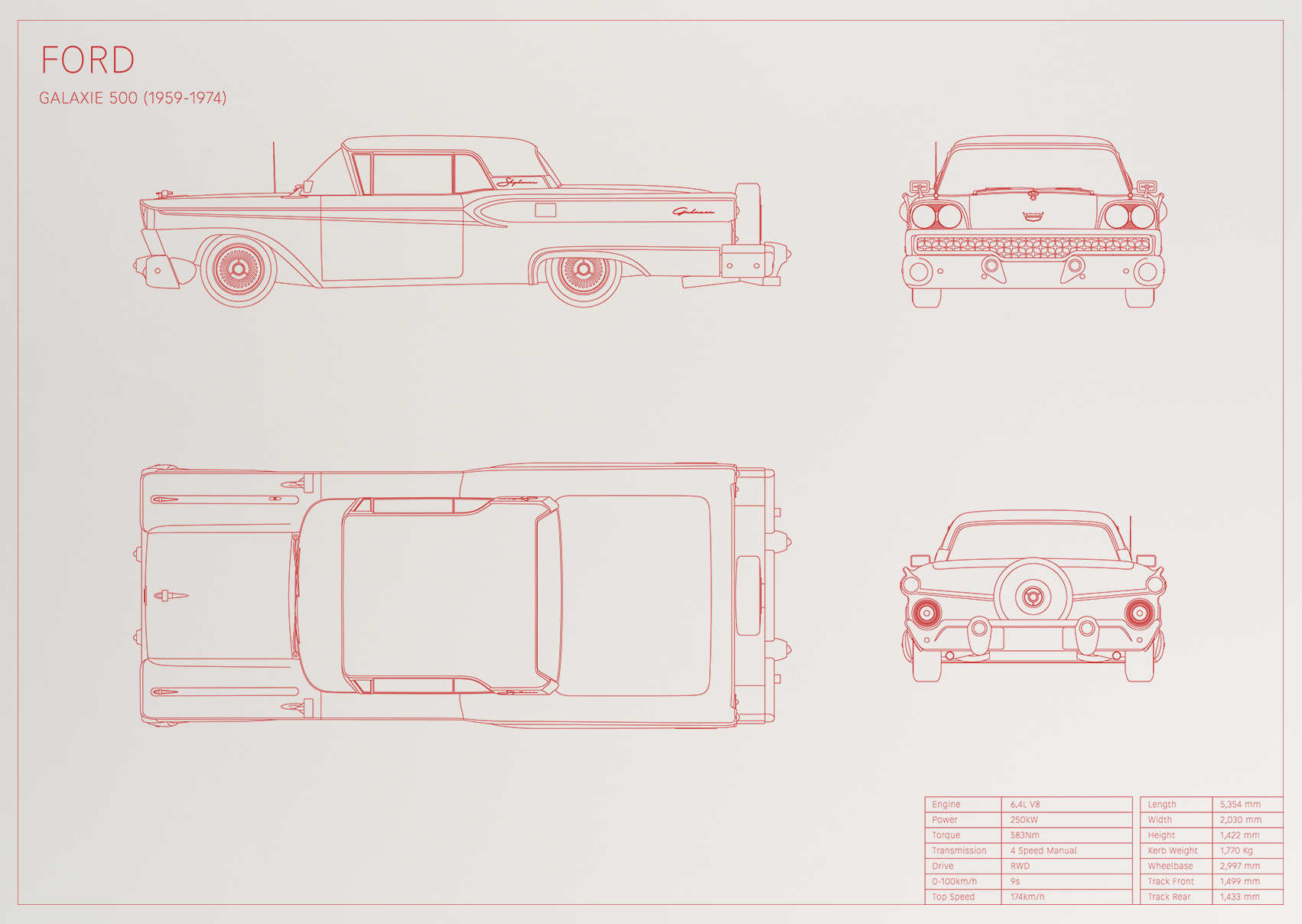 Ford Galaxie 500 (1959 - 1974)