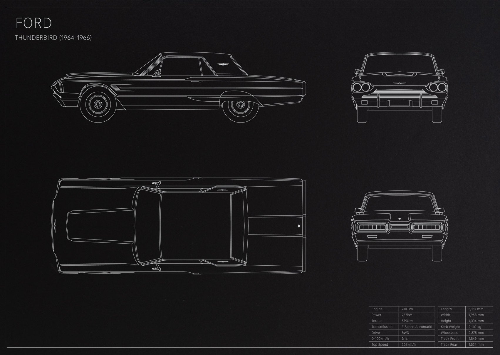 Ford Thunderbird (1964 - 1966)