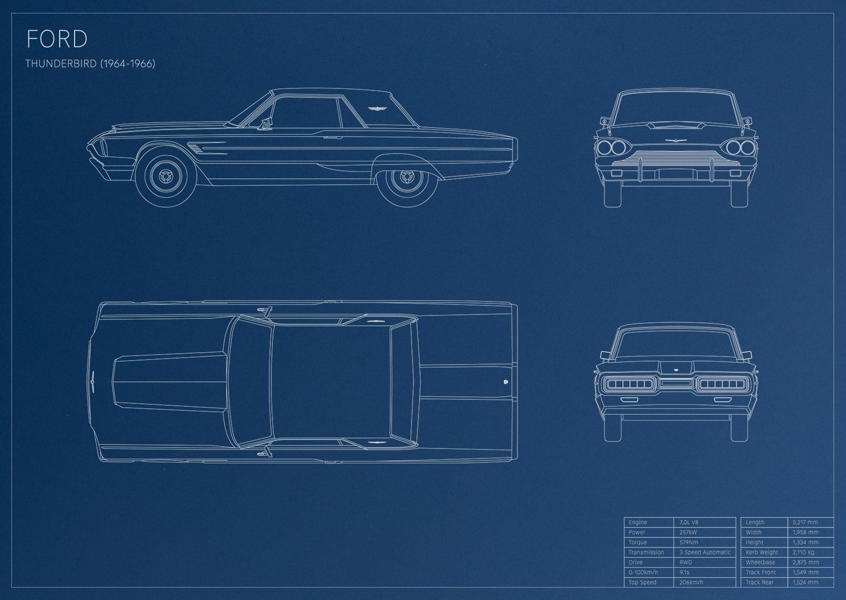Ford Thunderbird (1964 - 1966)