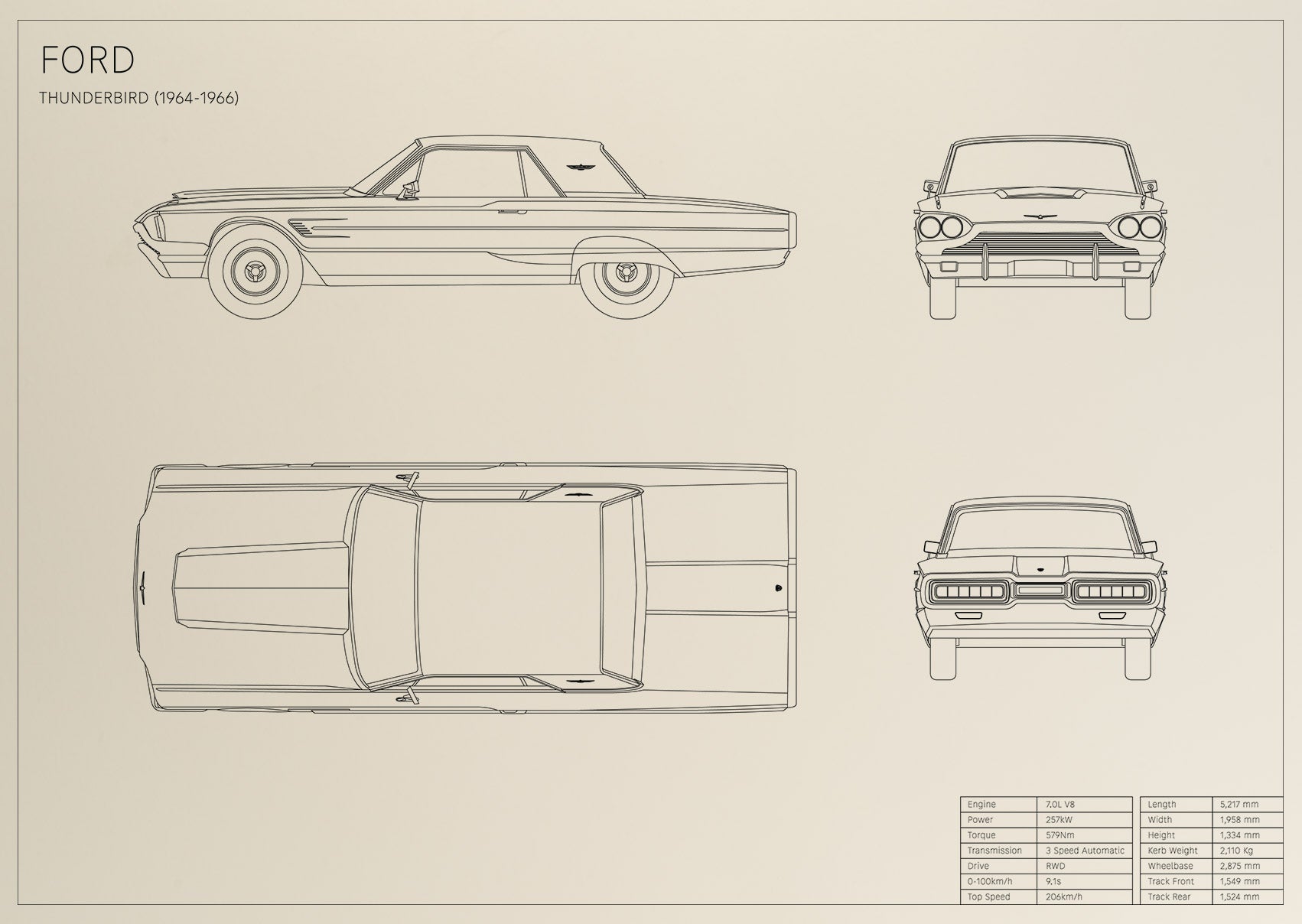 Ford Thunderbird (1964 - 1966)