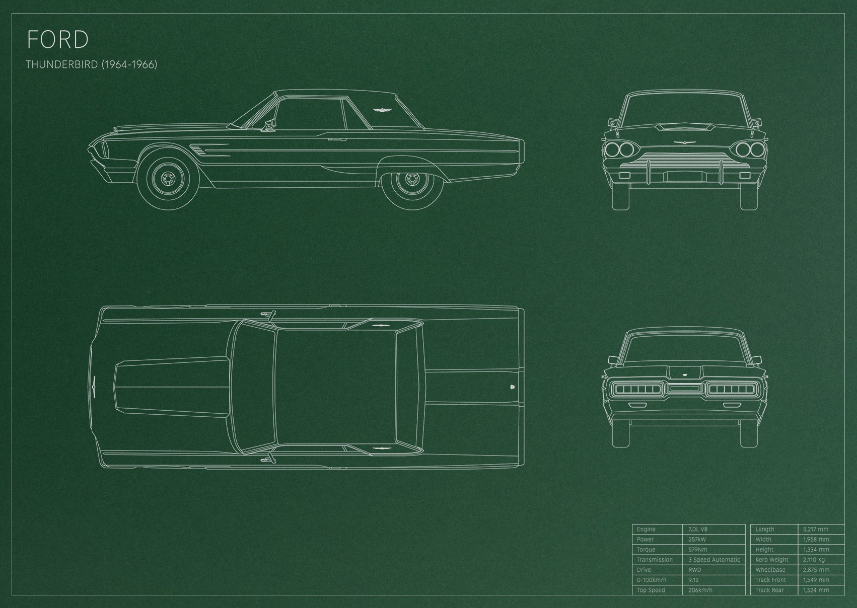 Ford Thunderbird (1964 - 1966)