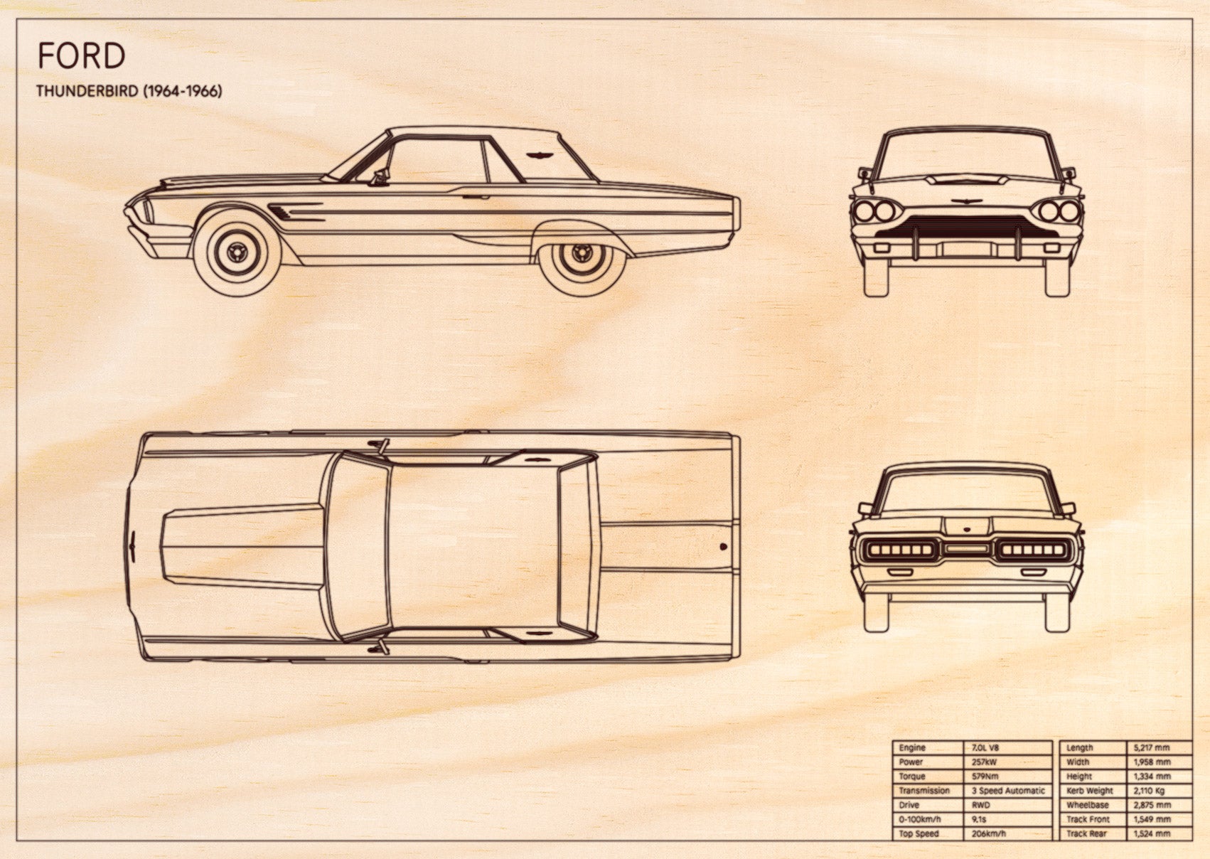 Ford Thunderbird (1964 - 1966)