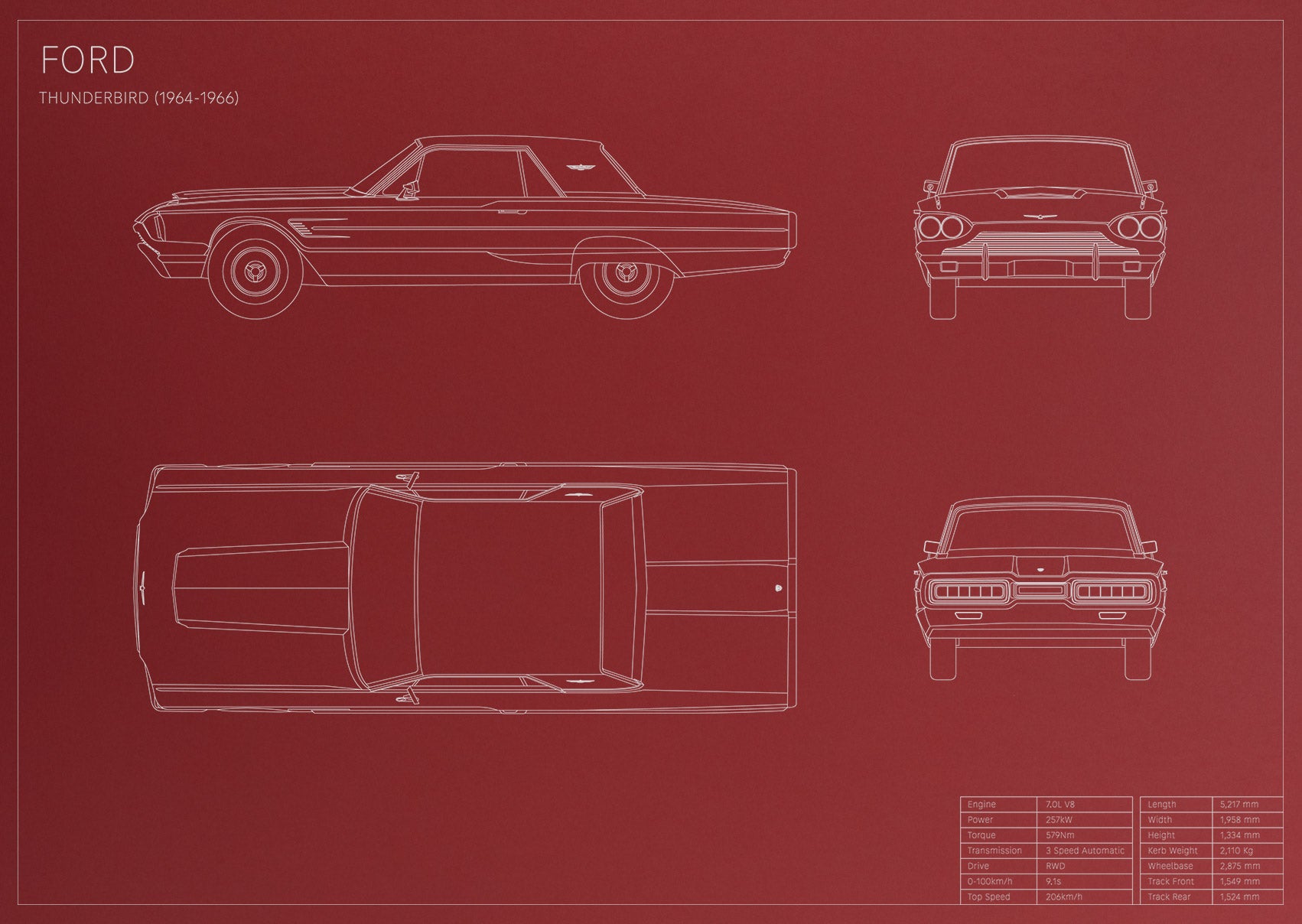 Ford Thunderbird (1964 - 1966)