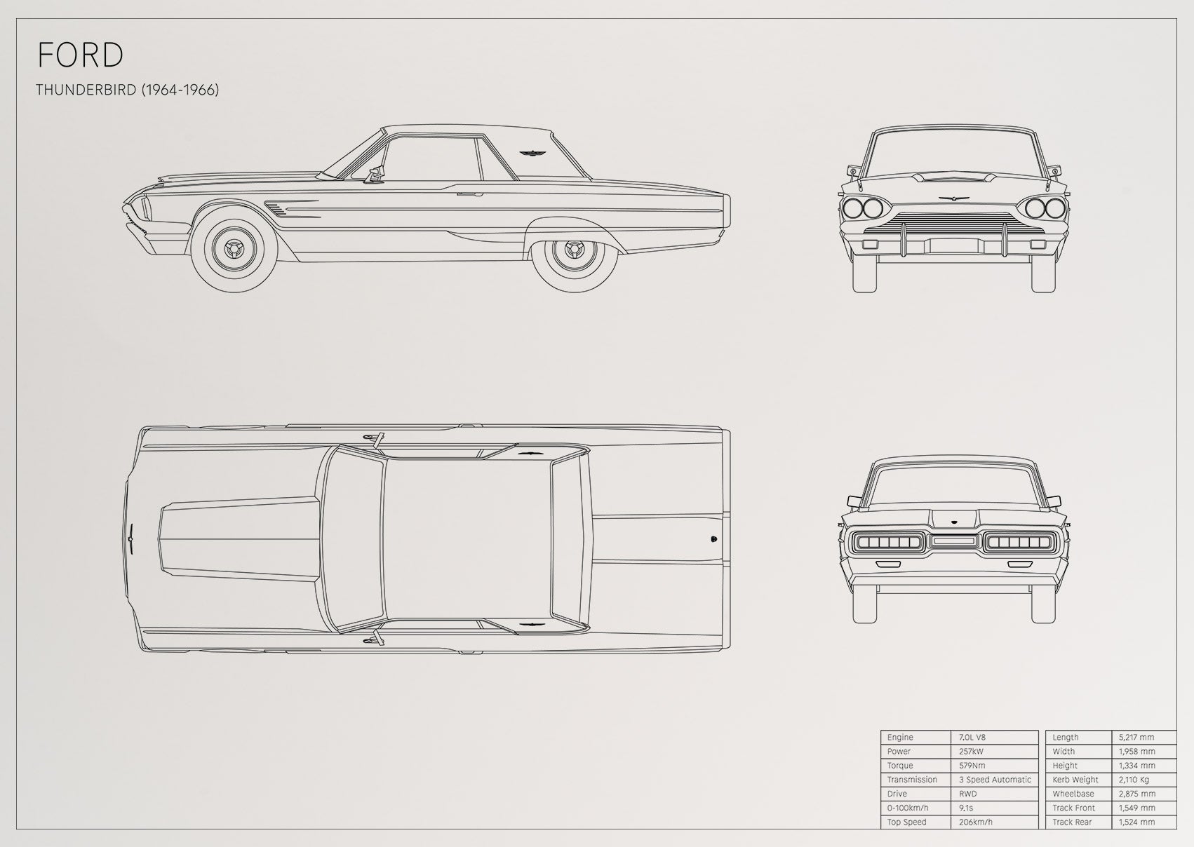 Ford Thunderbird (1964 - 1966)