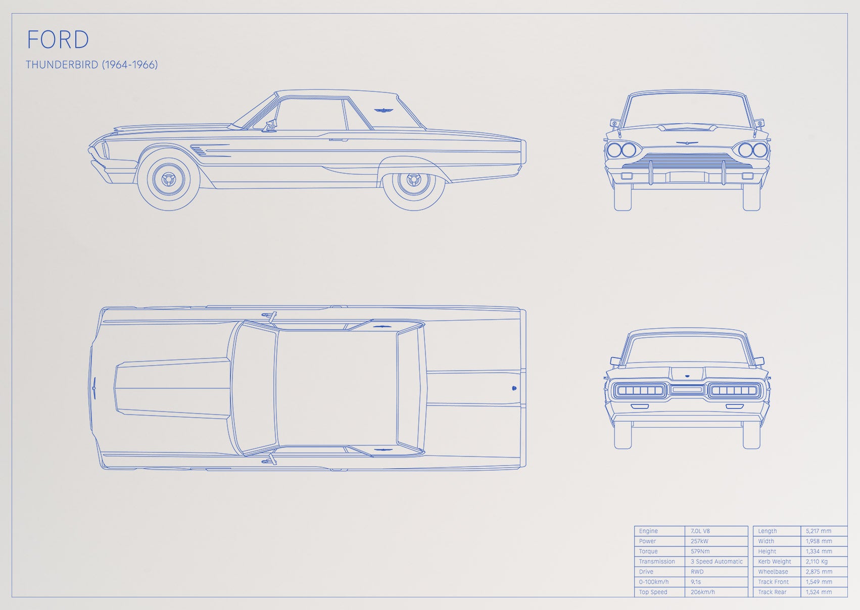 Ford Thunderbird (1964 - 1966)
