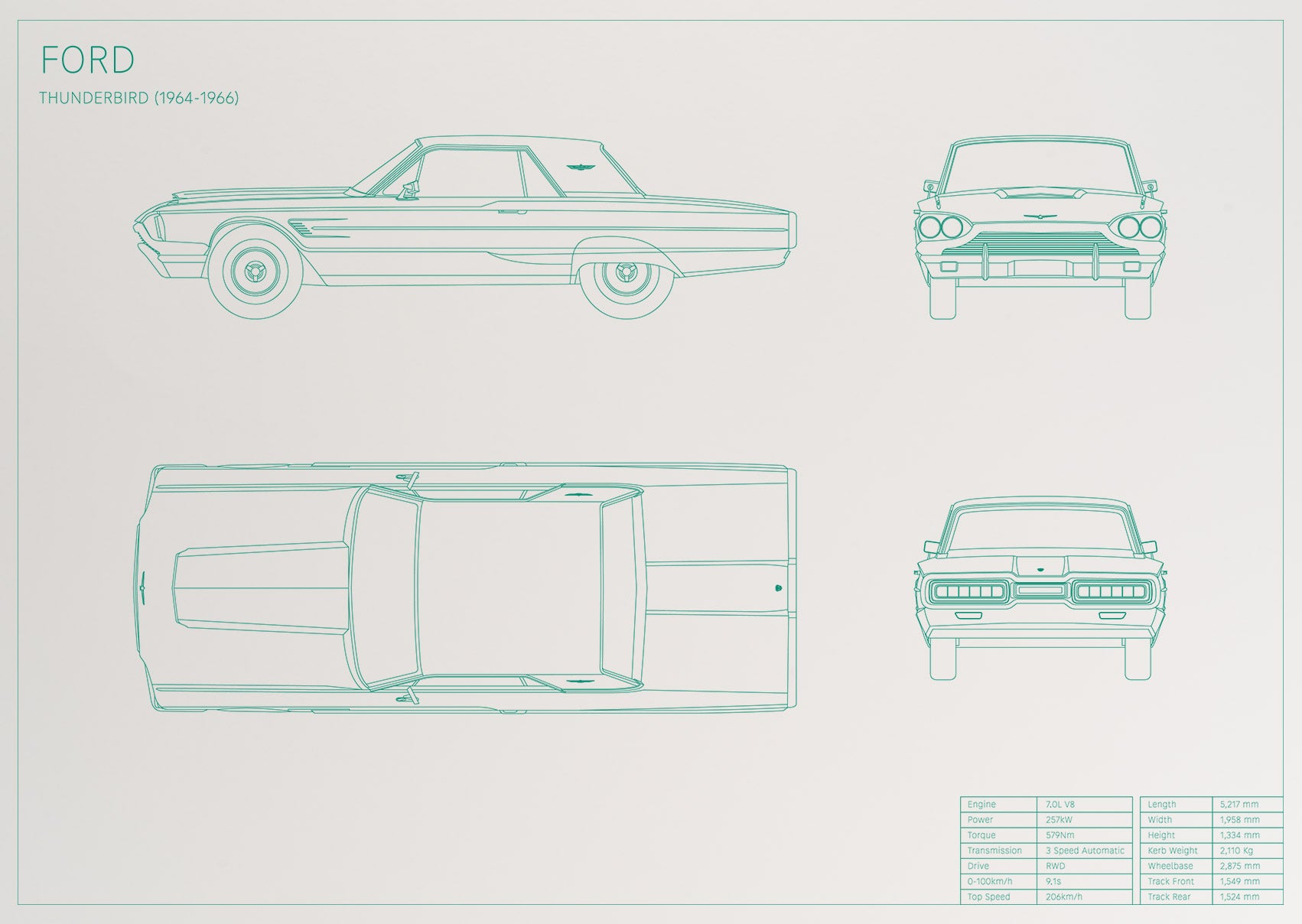 Ford Thunderbird (1964 - 1966)