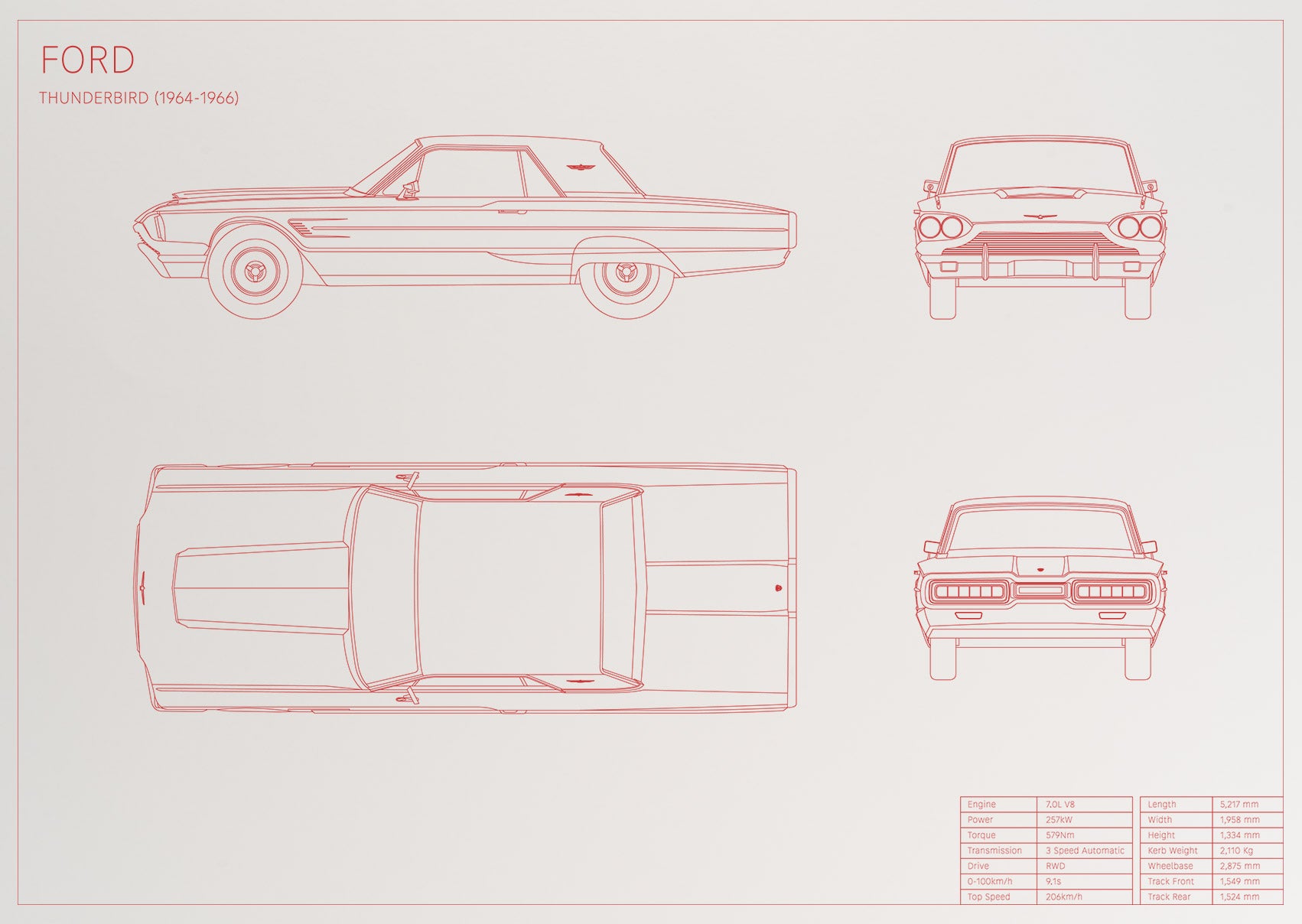 Ford Thunderbird (1964 - 1966)