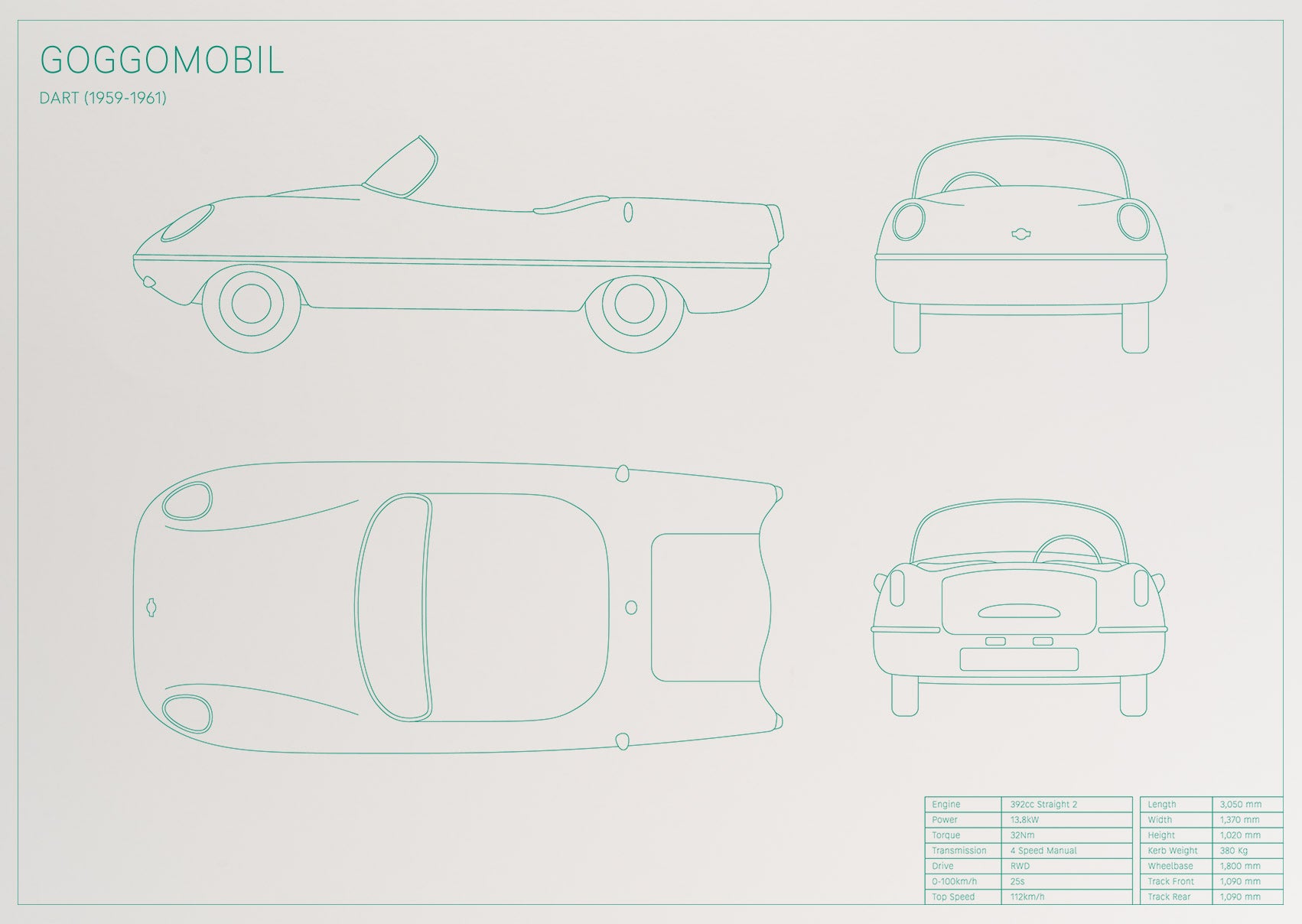 Goggomobil Dart (1959 - 1961)