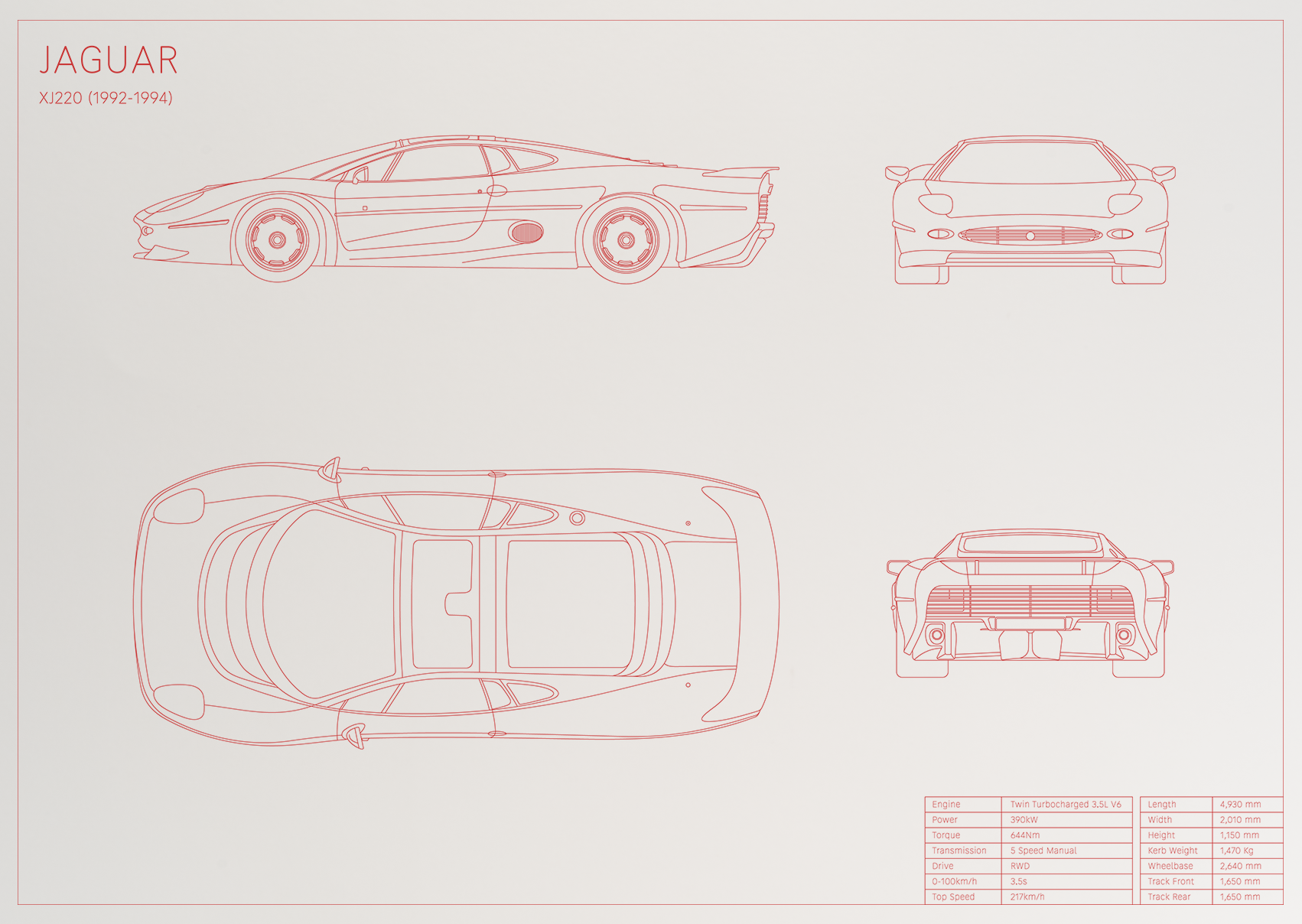 Jaguar XJ220 (1992 - 1994)