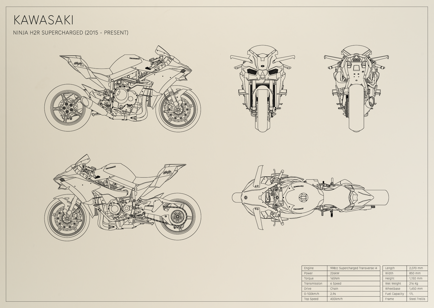 Kawasaki Ninja H2R Supercharged (2015 - present)