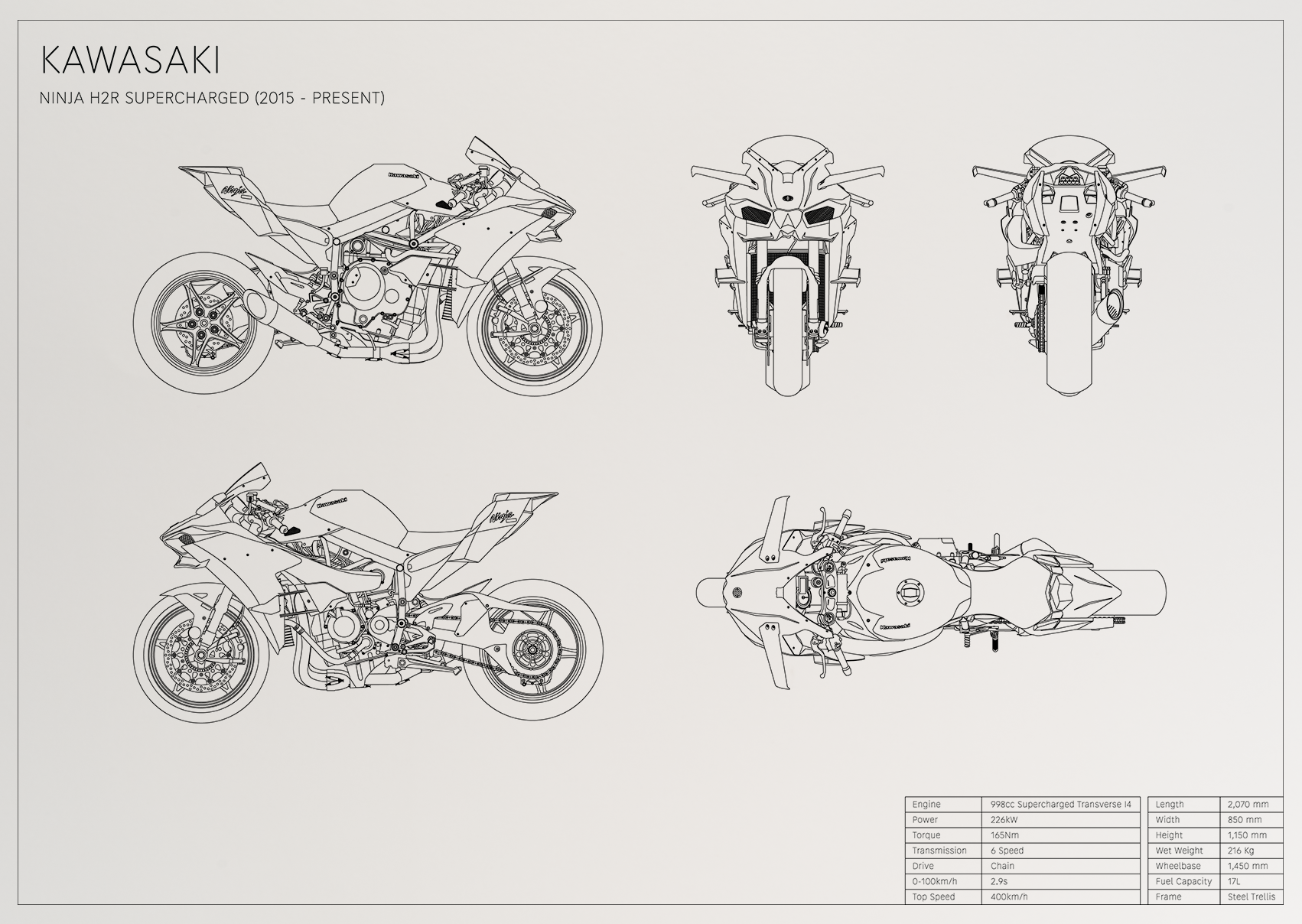 Kawasaki Ninja H2R Supercharged (2015 - present)