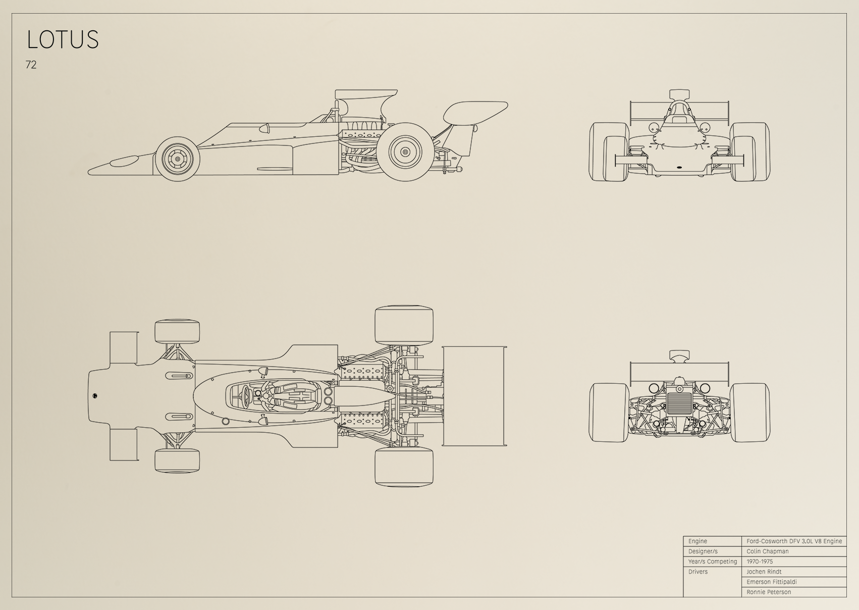 Lotus 72