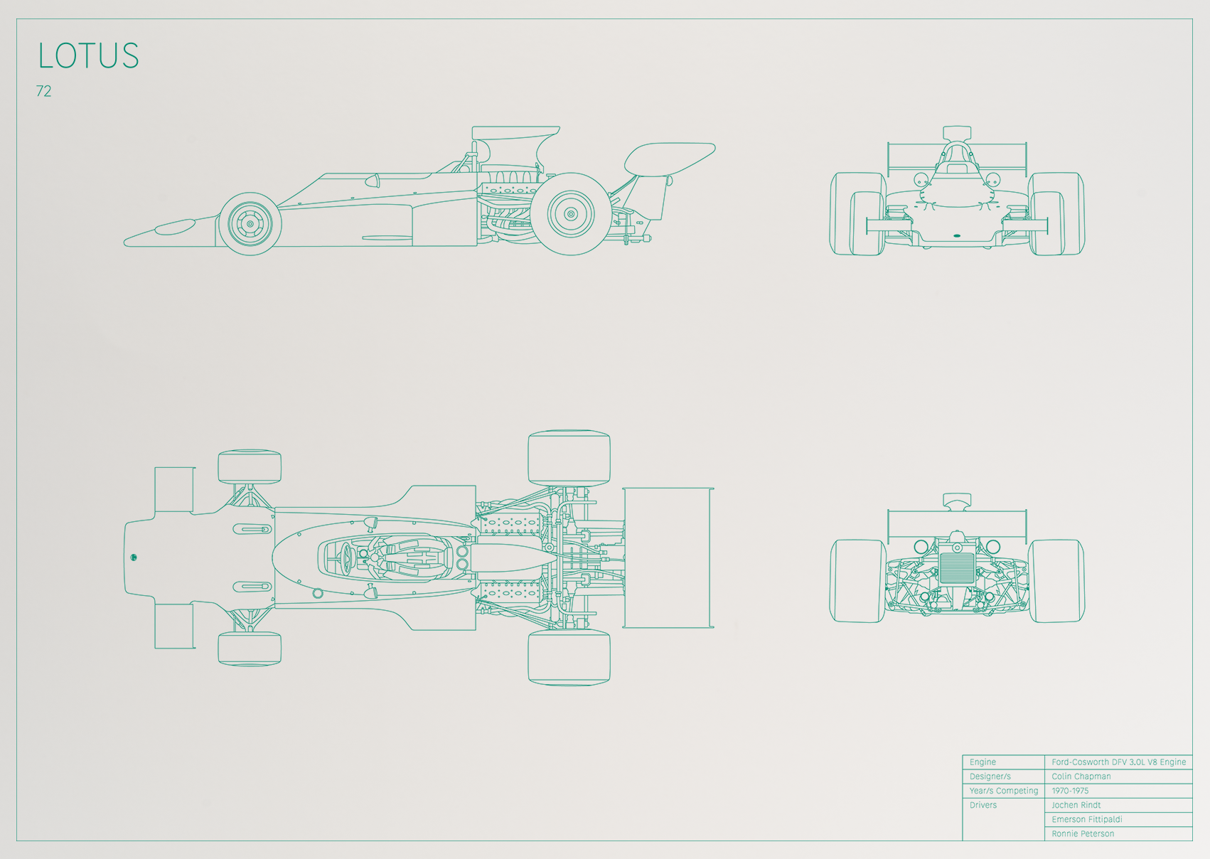 Lotus 72